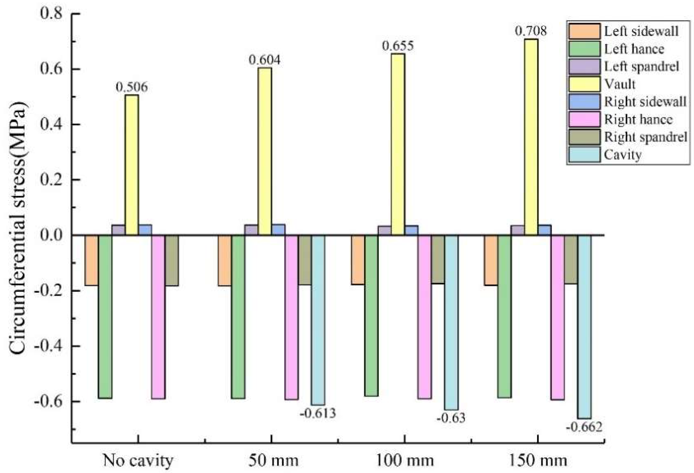 Sensors 23 01403 g014