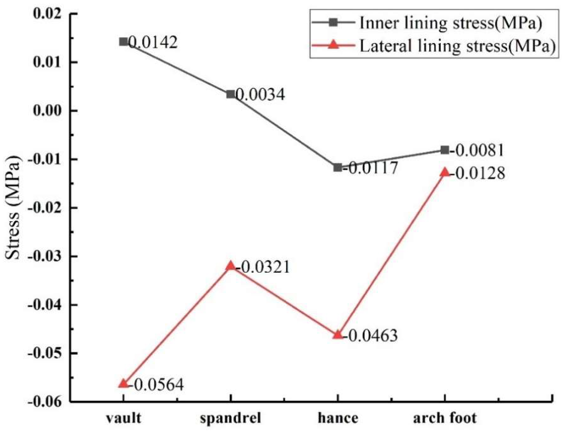 Sensors 23 01403 g016
