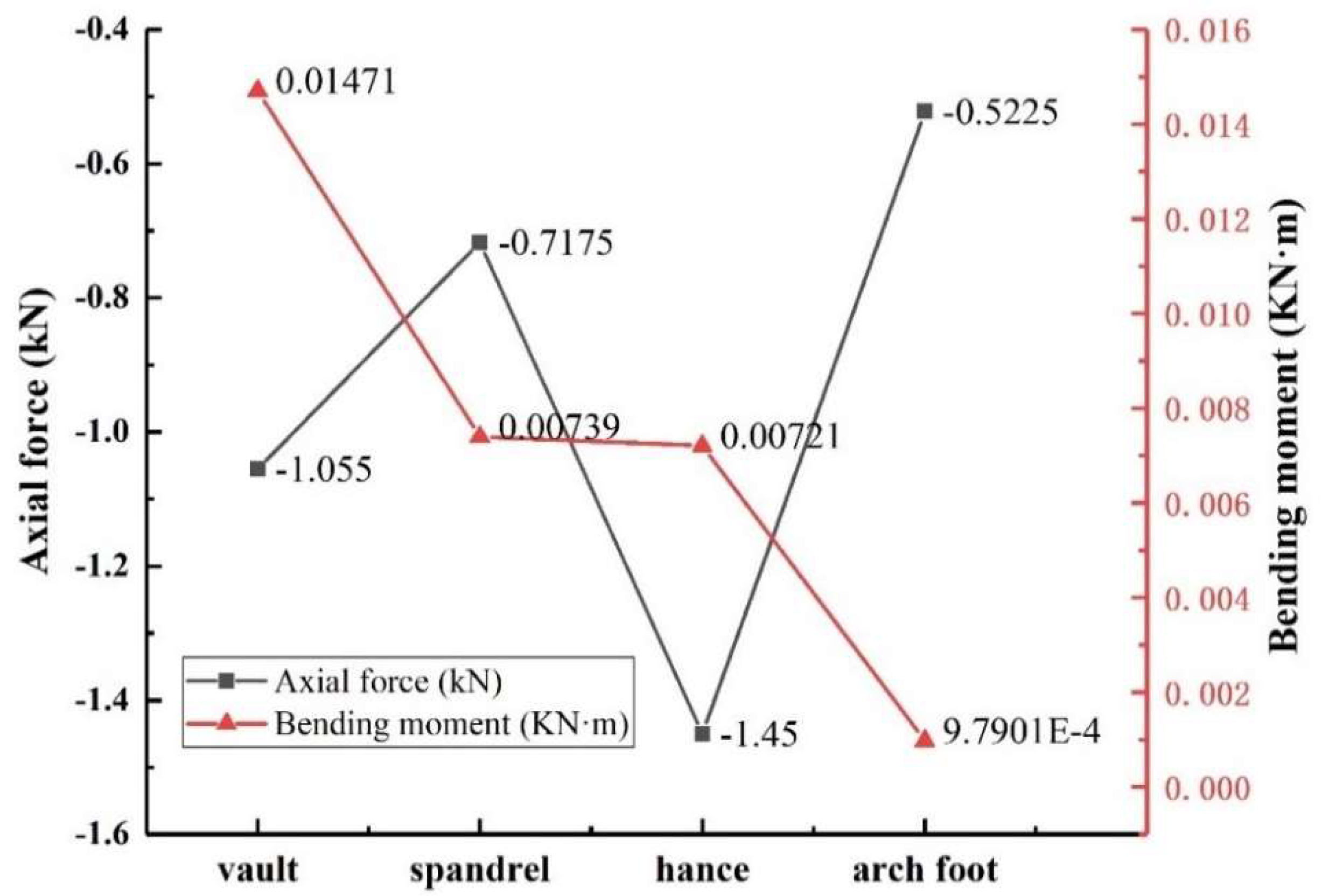 Sensors 23 01403 g017