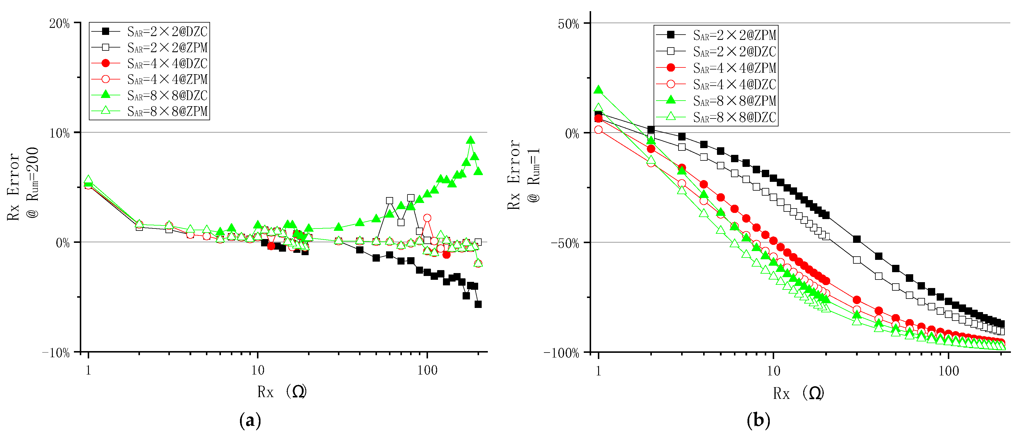 Sensors 23 01406 g007