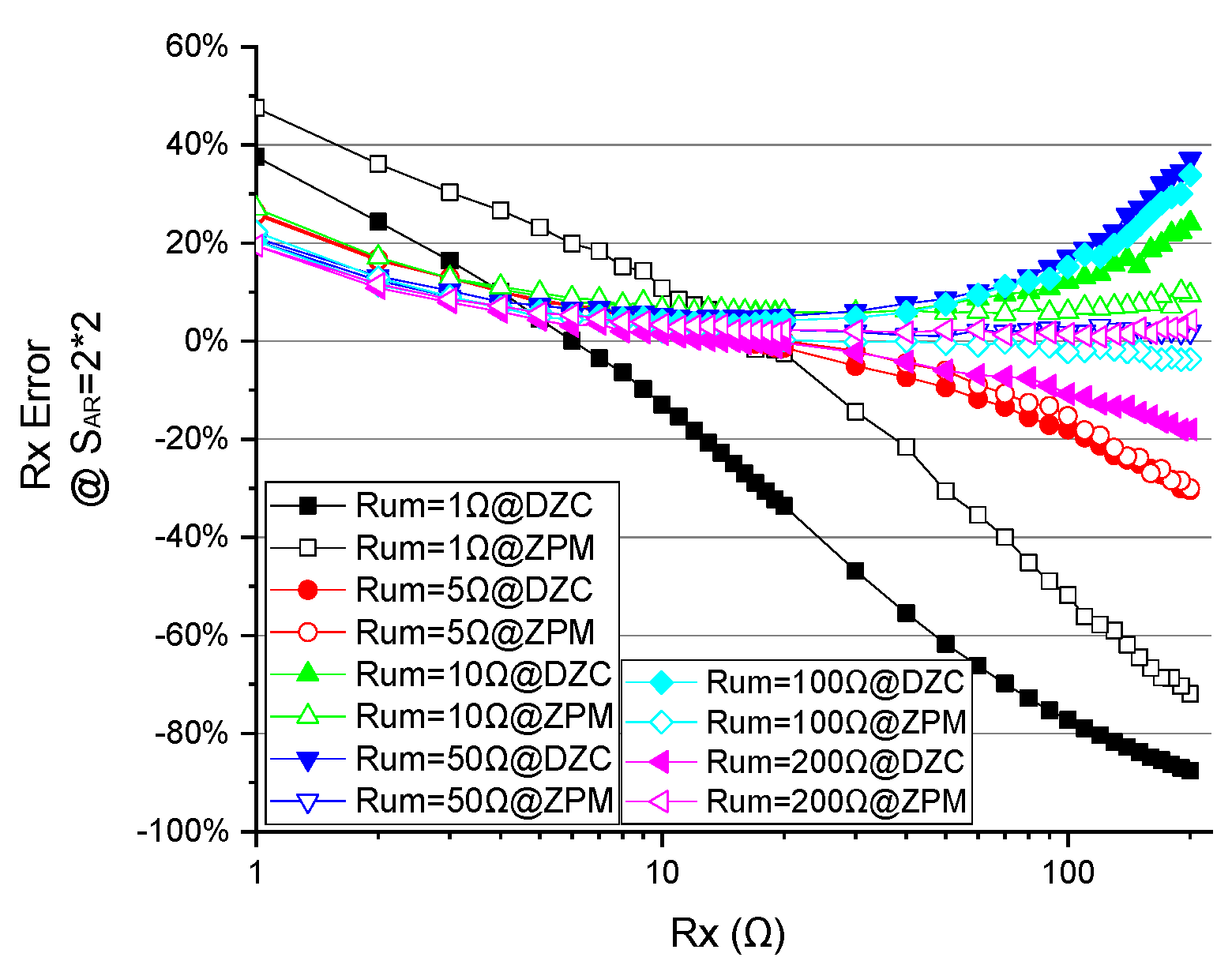 Sensors 23 01406 g009