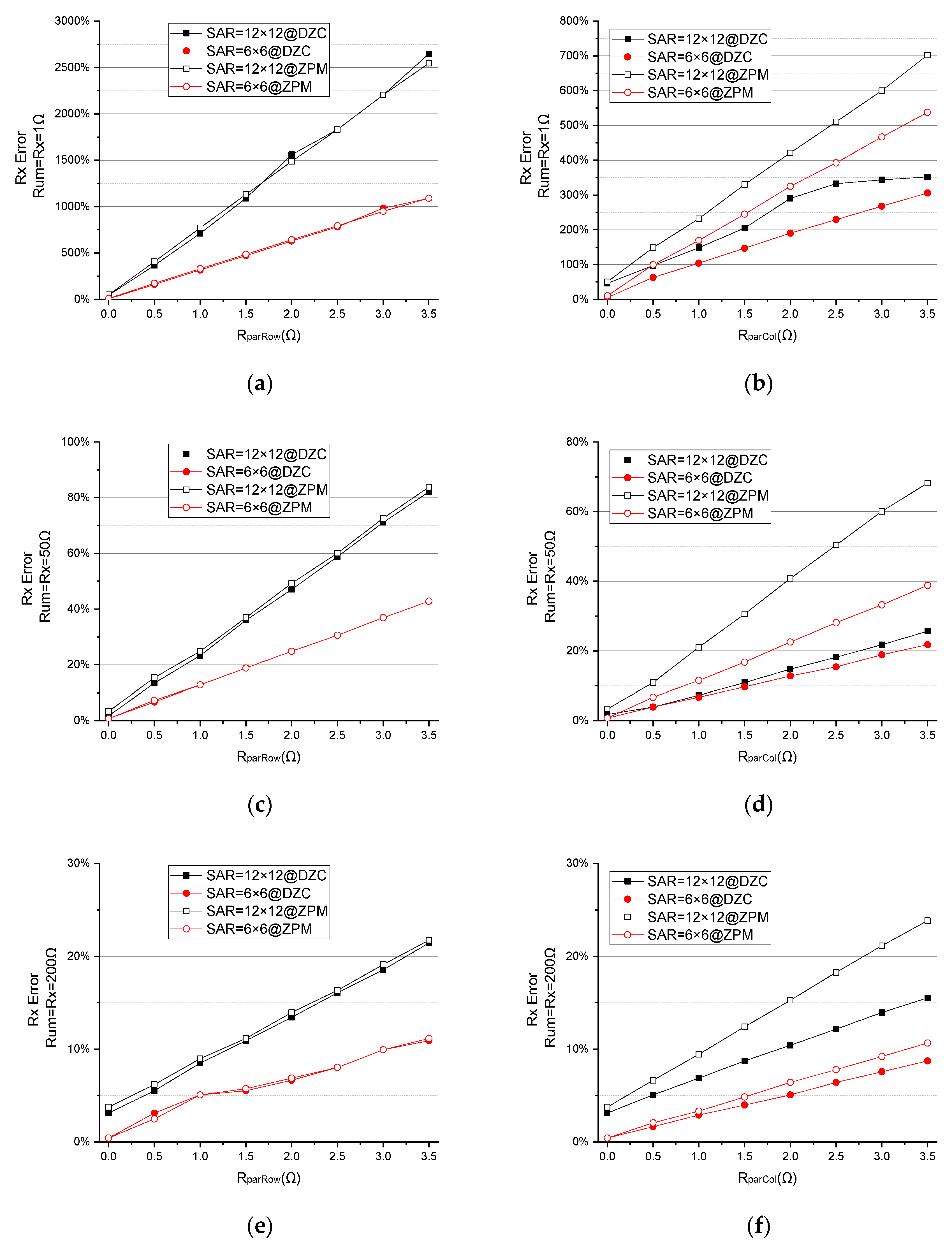 Sensors 23 01406 g010