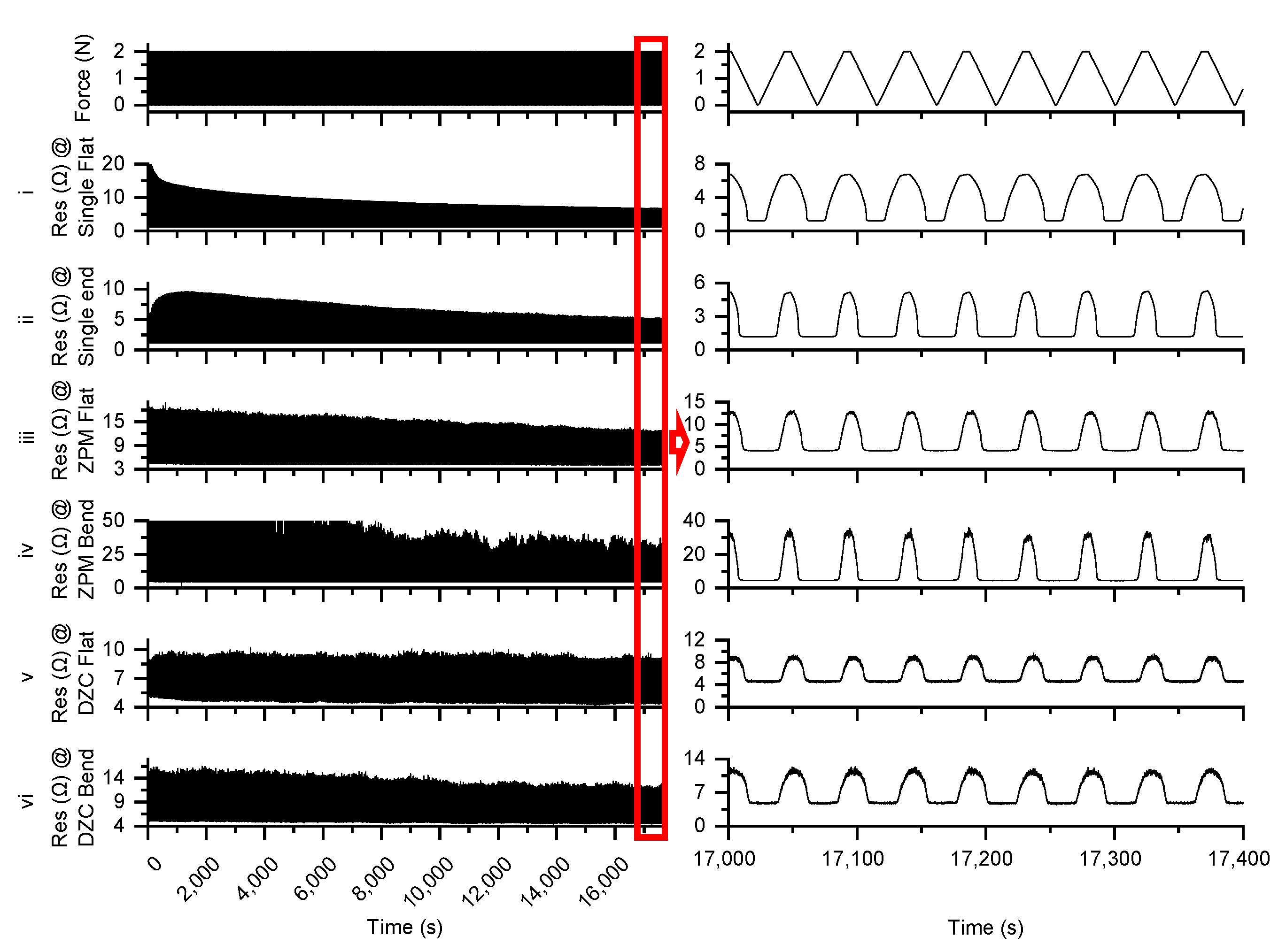 Sensors 23 01406 g015