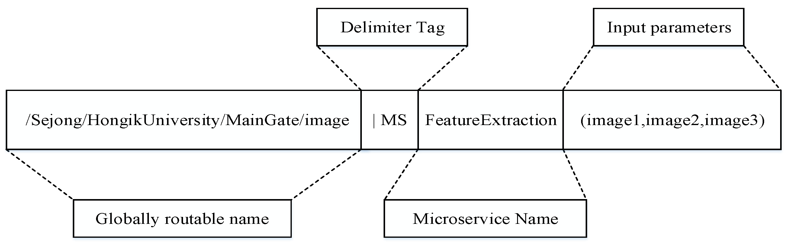 Sensors 23 01411 g003 Sensors 23 01411 g003