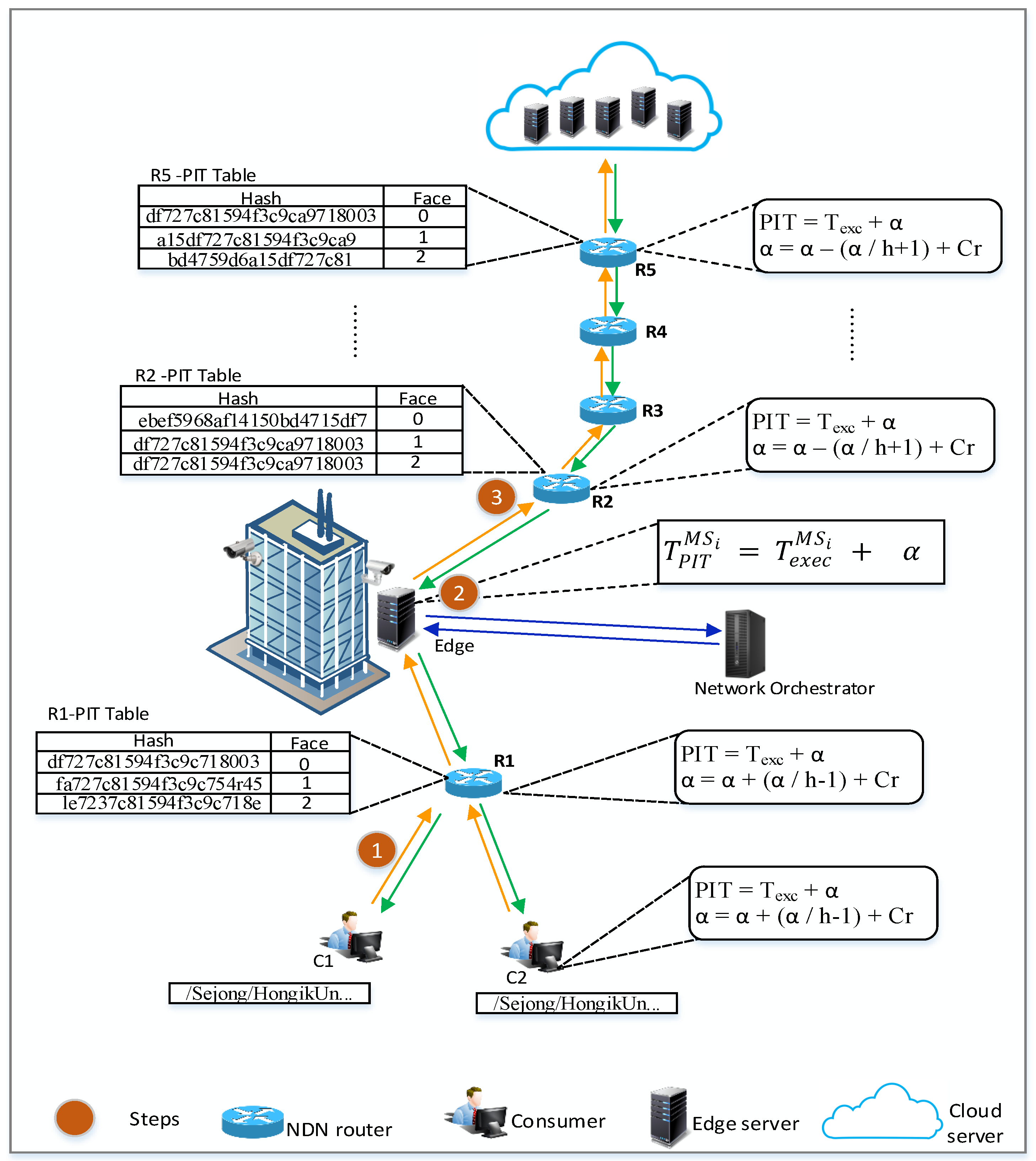 Sensors 23 01411 g005 Sensors 23 01411 g005