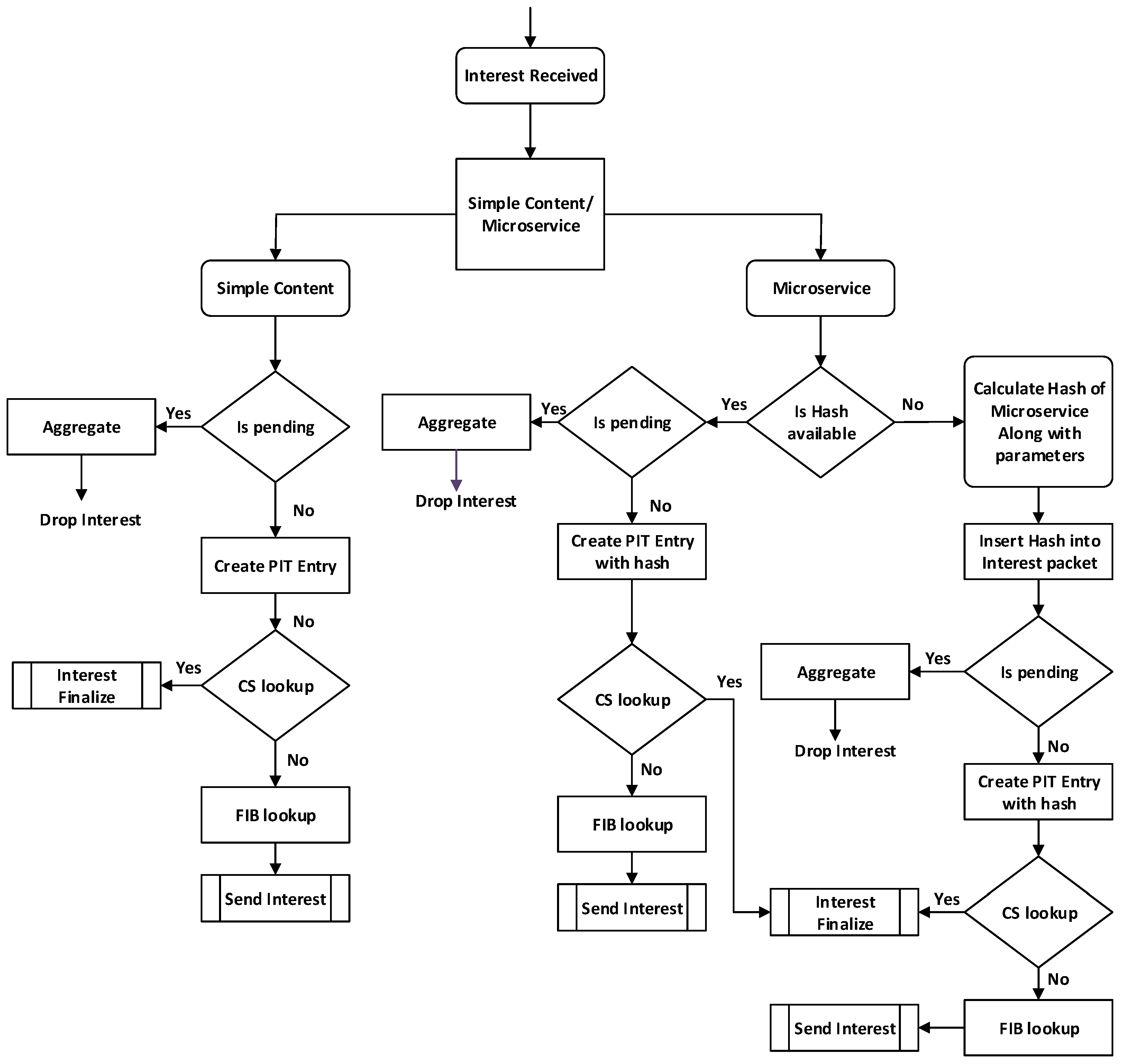 Sensors 23 01411 g006 Sensors 23 01411 g006