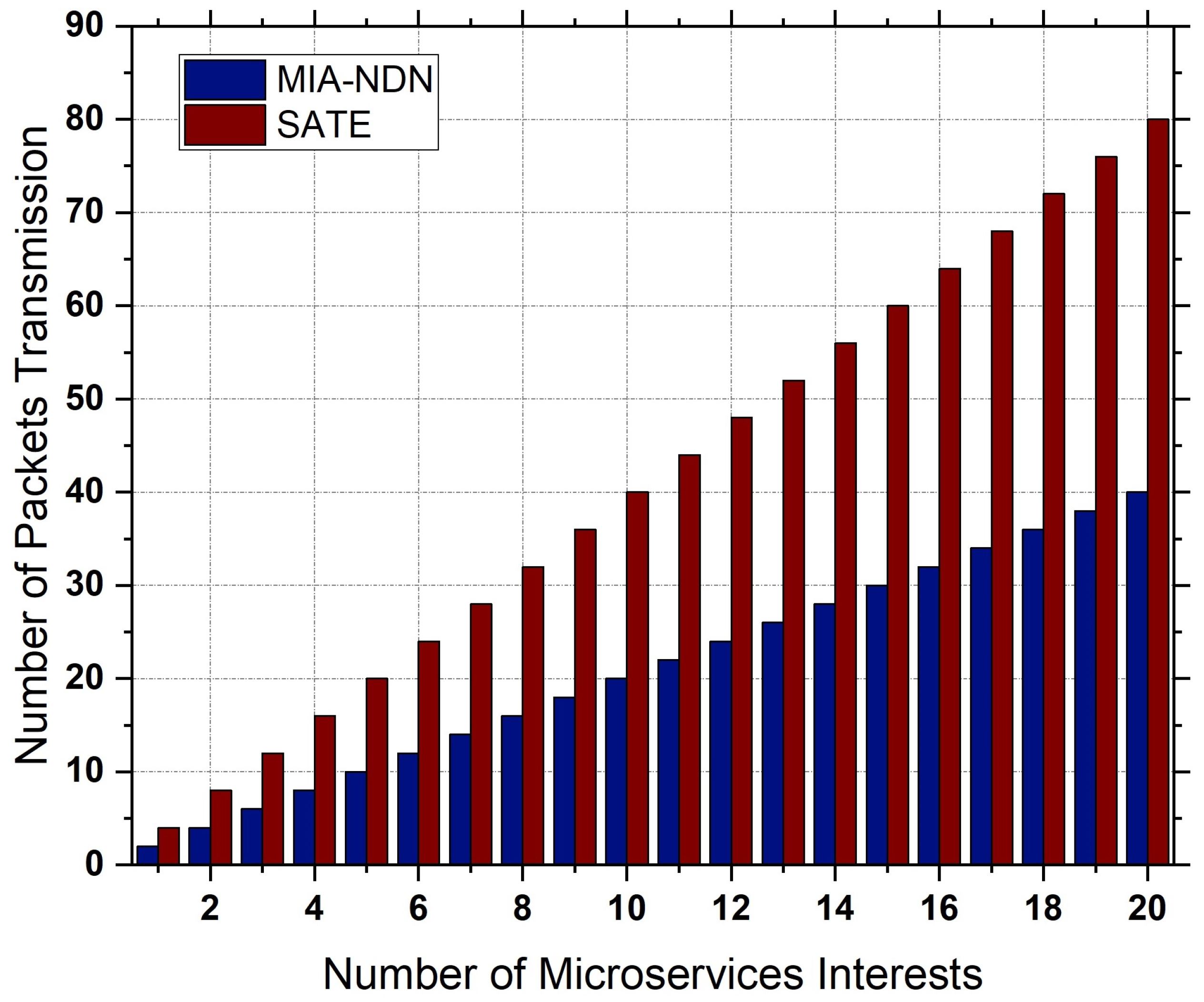 Sensors 23 01411 g009 Sensors 23 01411 g009