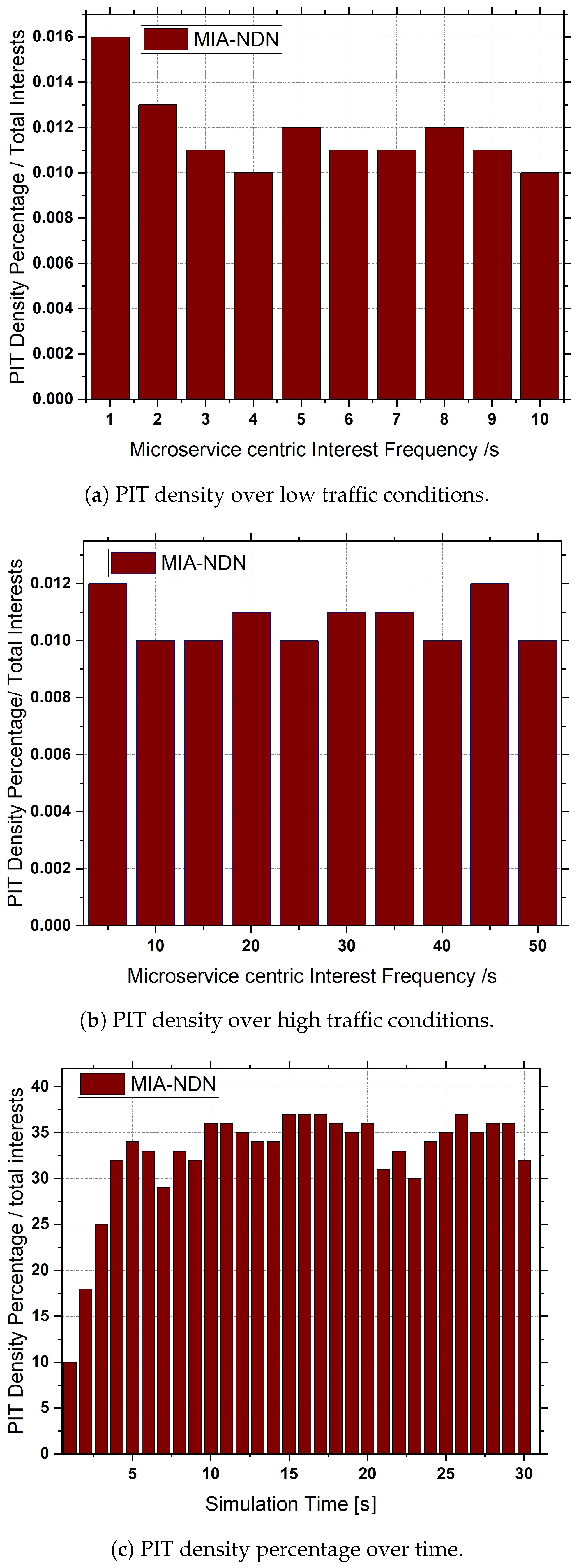 Sensors 23 01411 g010 Sensors 23 01411 g010
