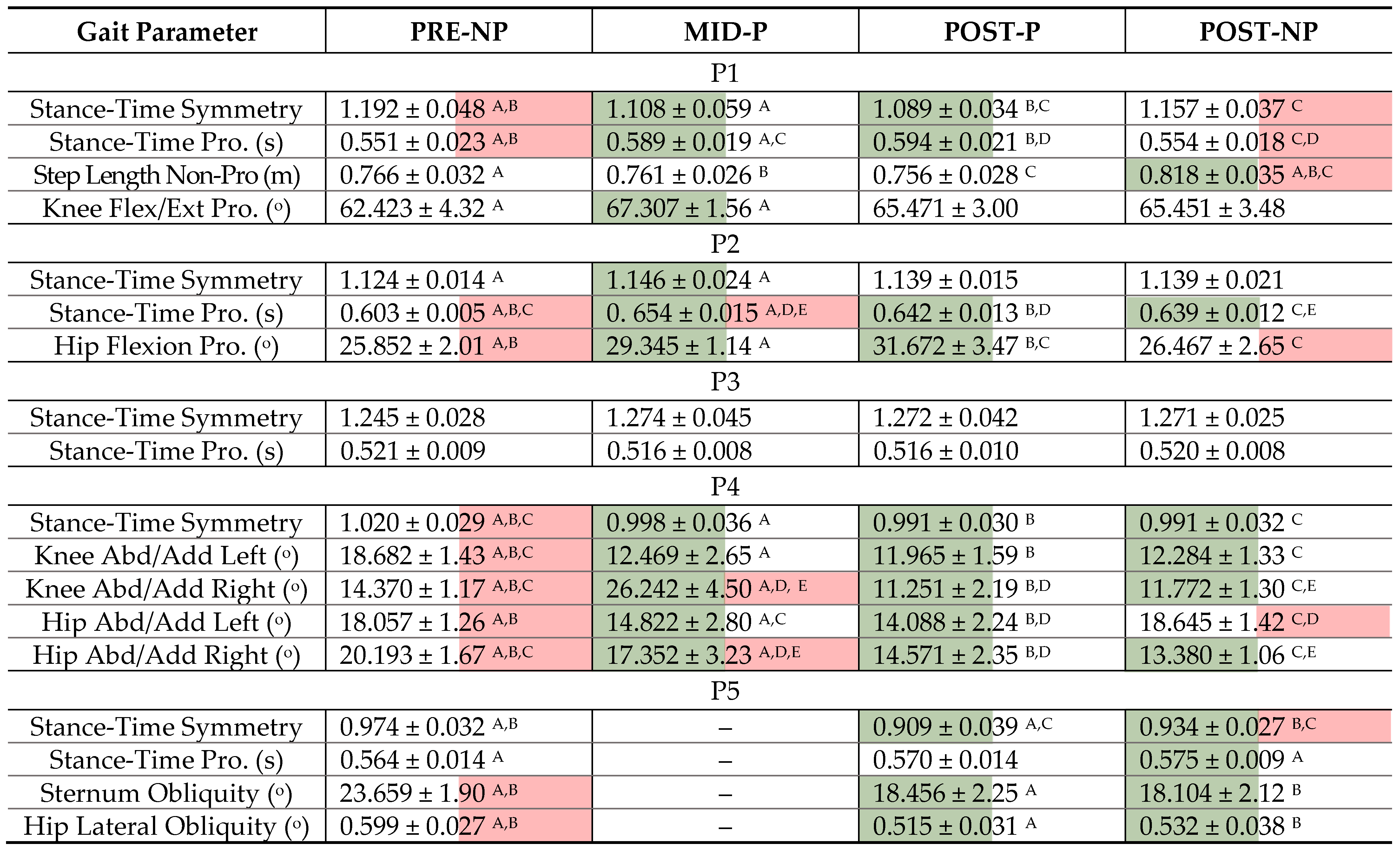 Sensors 23 01412 i001 Sensors 23 01412 i001