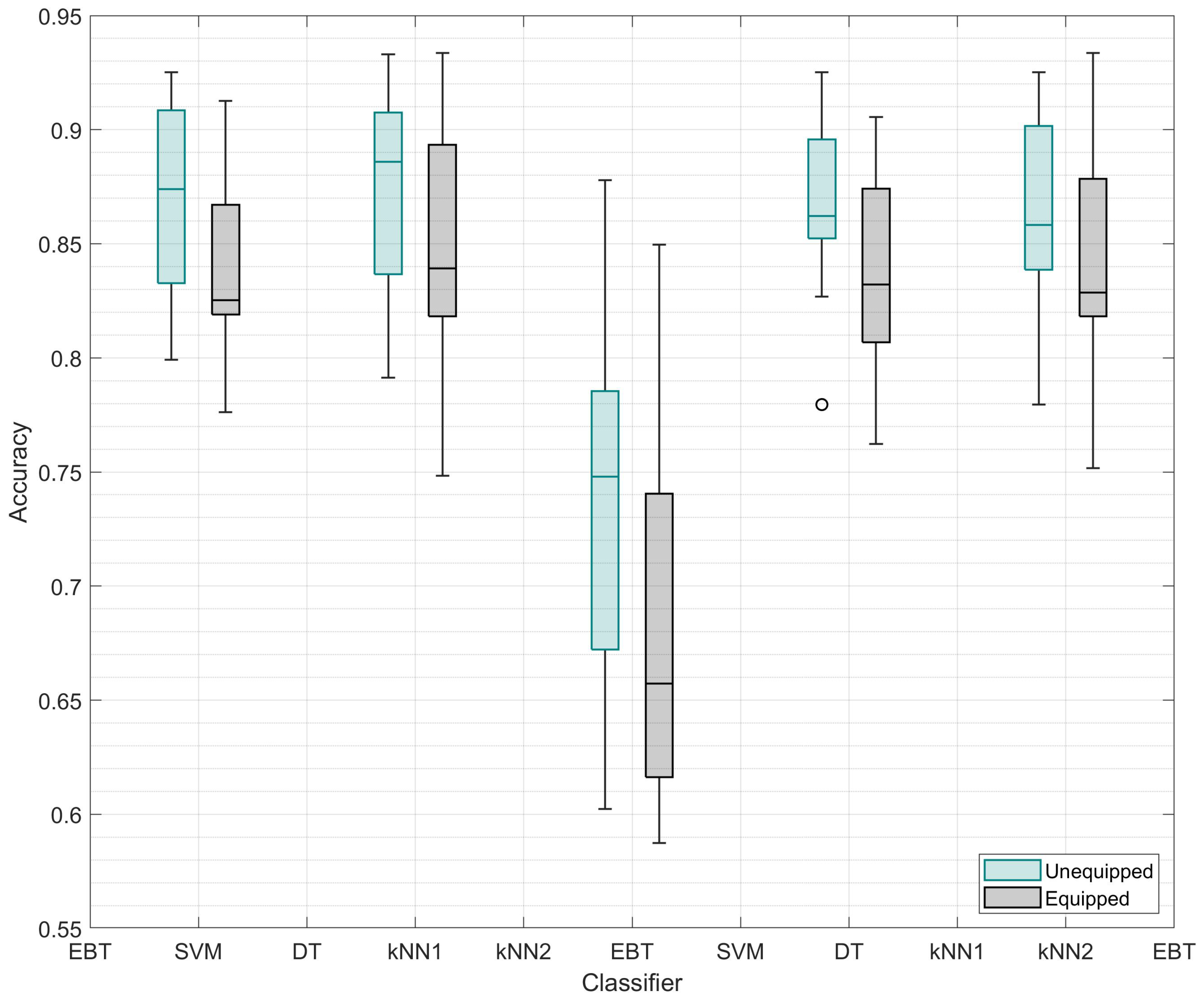 Sensors 23 01416 g002 Sensors 23 01416 g002