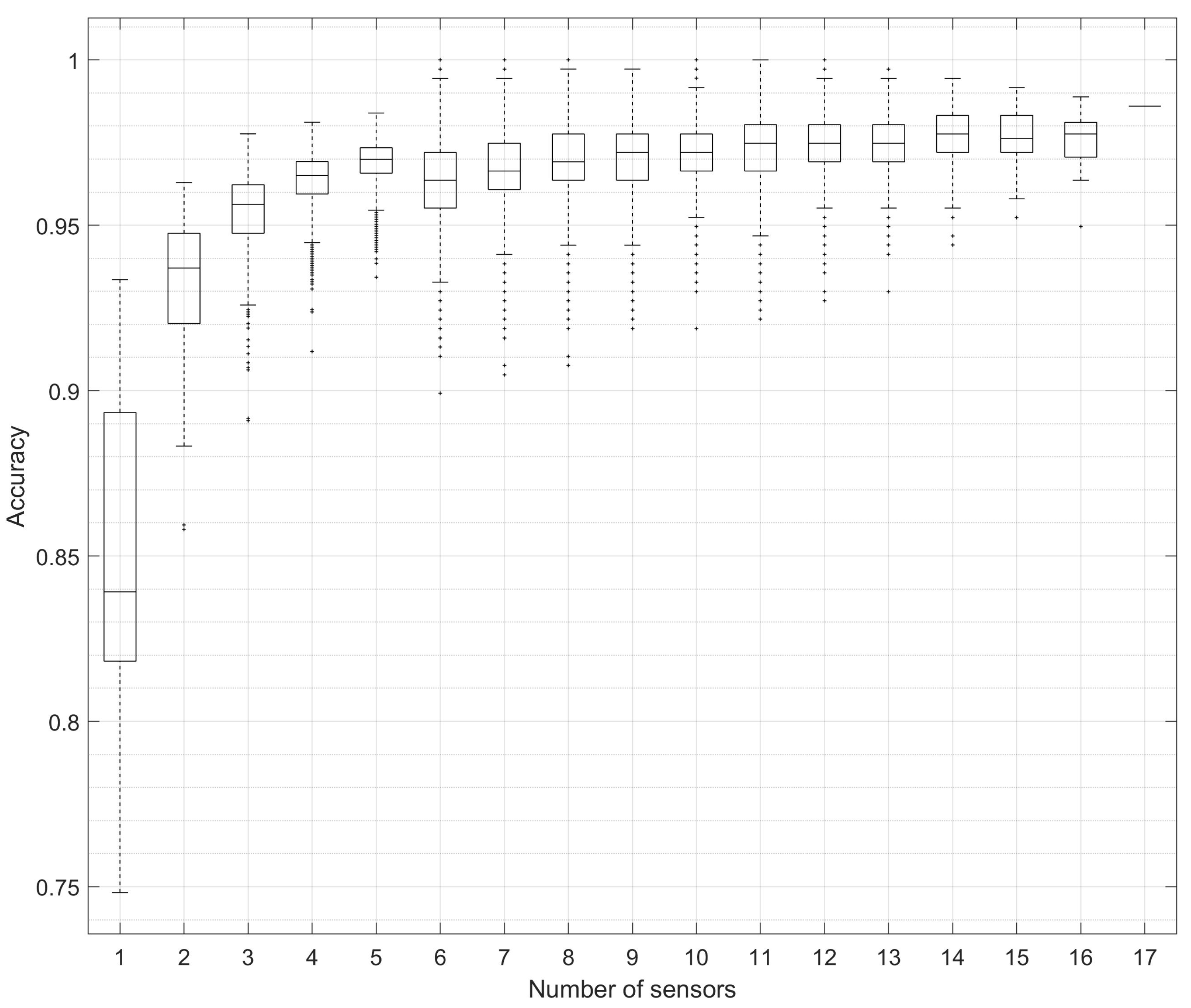 Sensors 23 01416 g003 Sensors 23 01416 g003