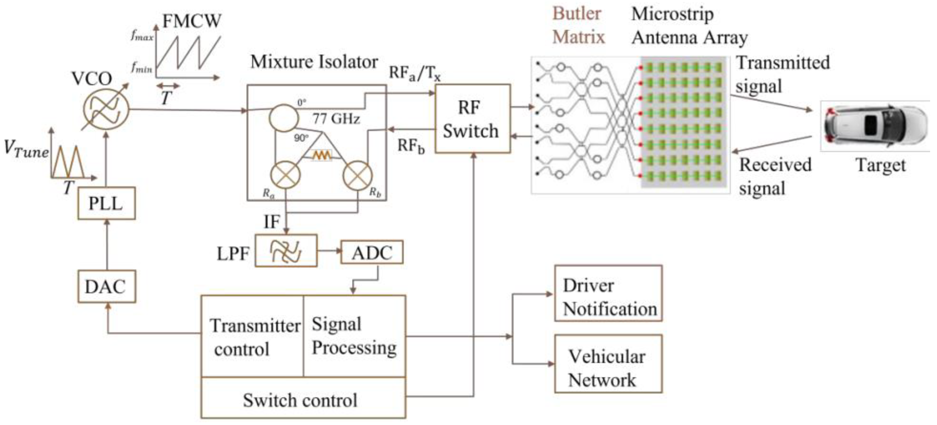 Sensors 23 01418 g002