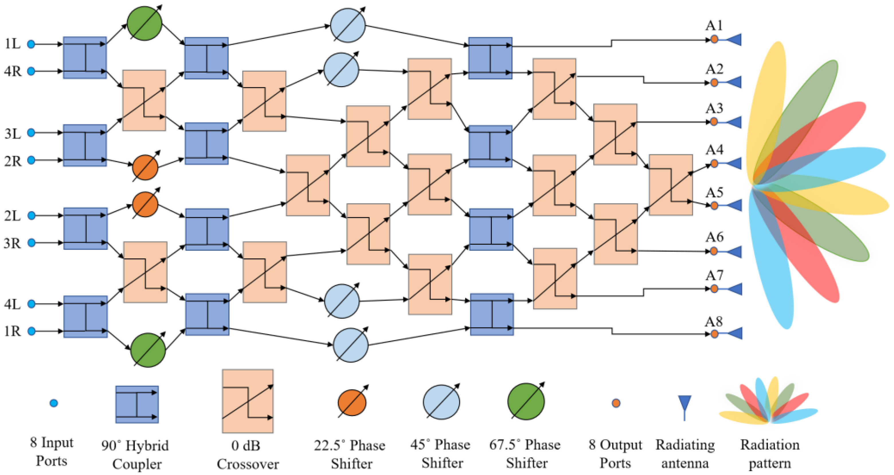 Sensors 23 01418 g004