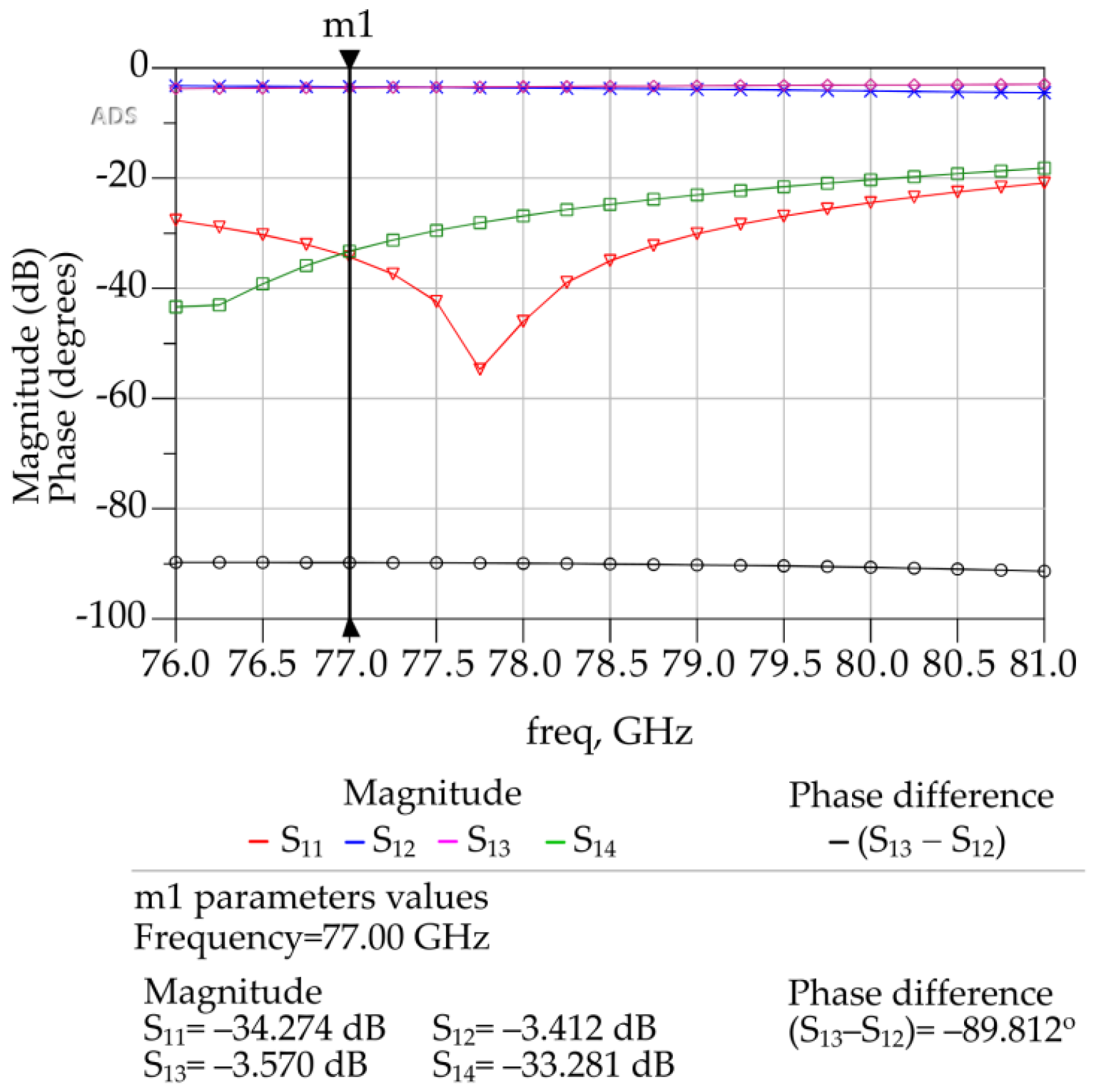 Sensors 23 01418 g007