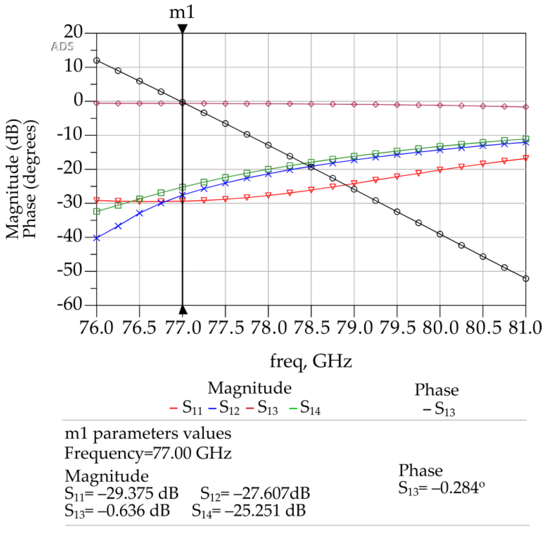 Sensors 23 01418 g009