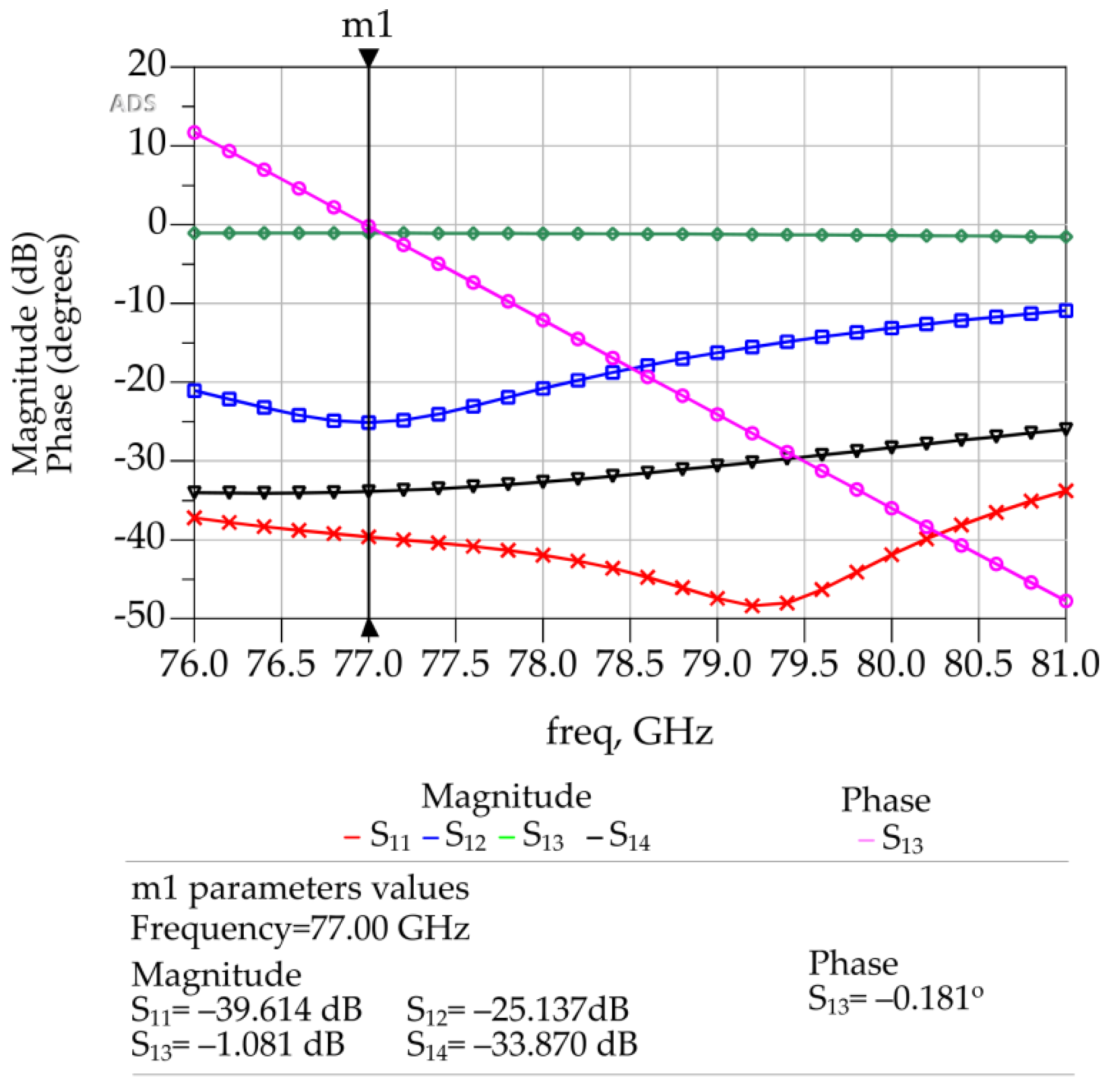 Sensors 23 01418 g011