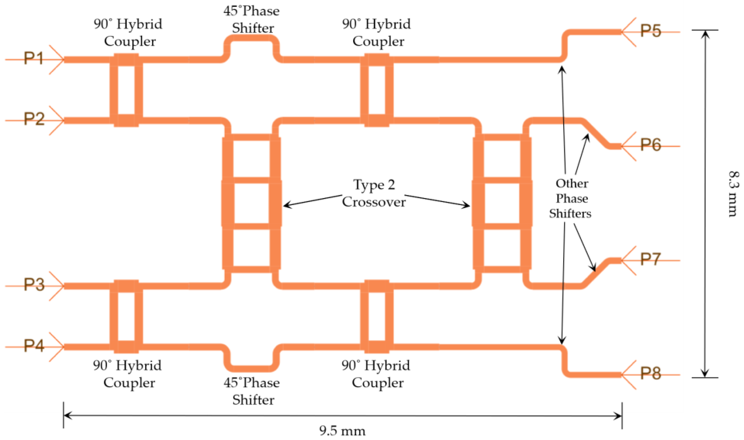 Sensors 23 01418 g014
