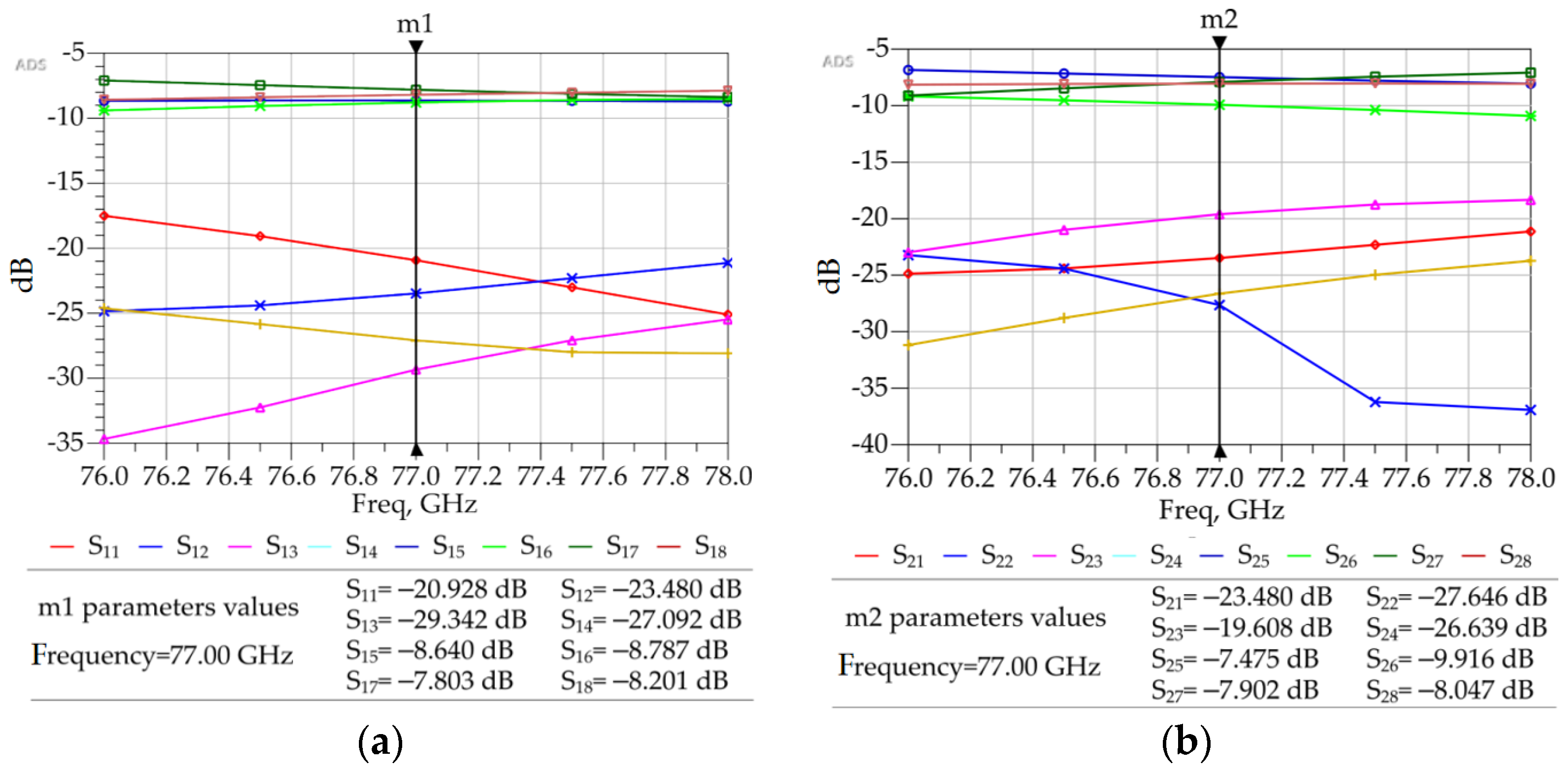 Sensors 23 01418 g015