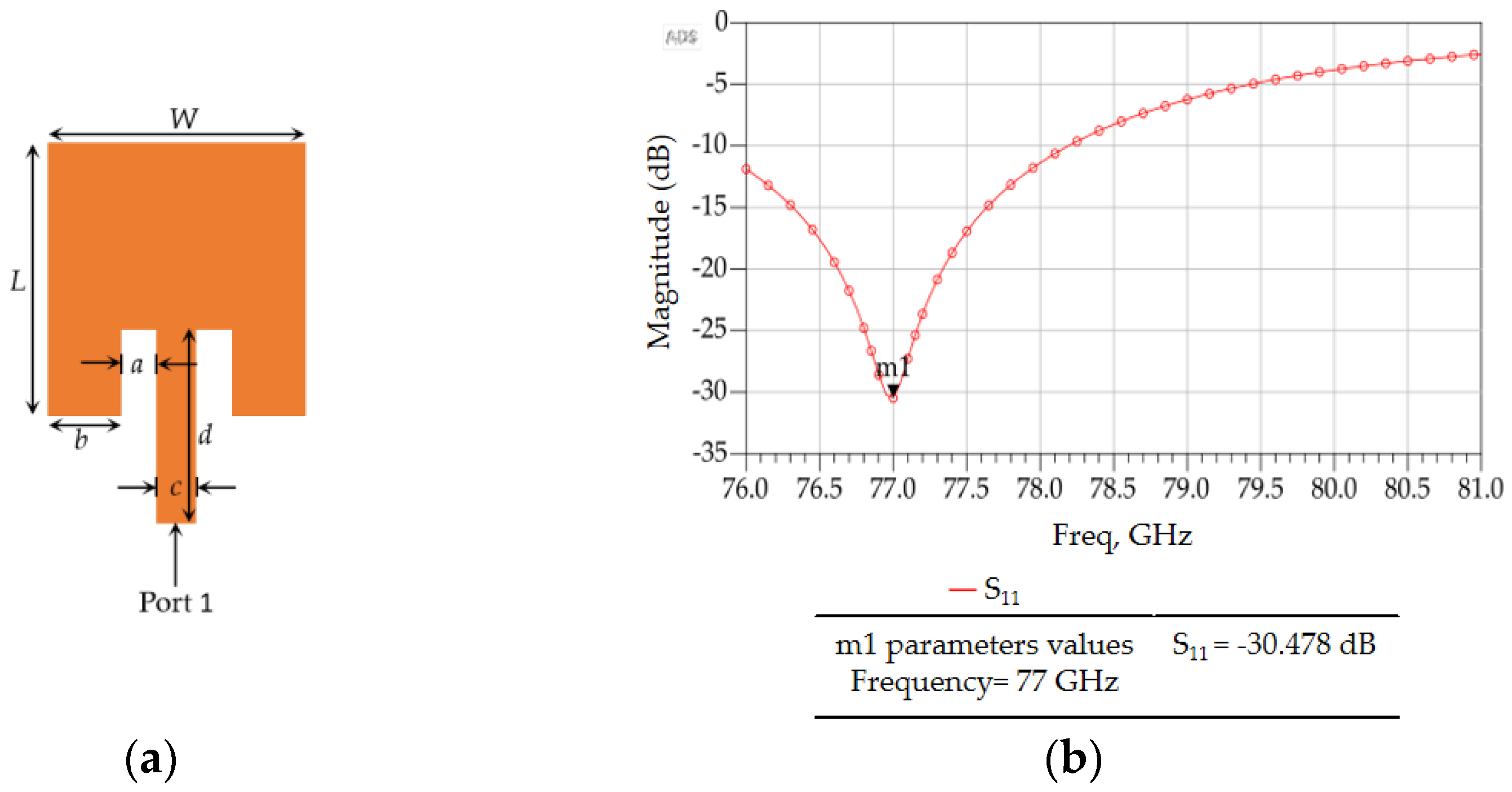 Sensors 23 01418 g018