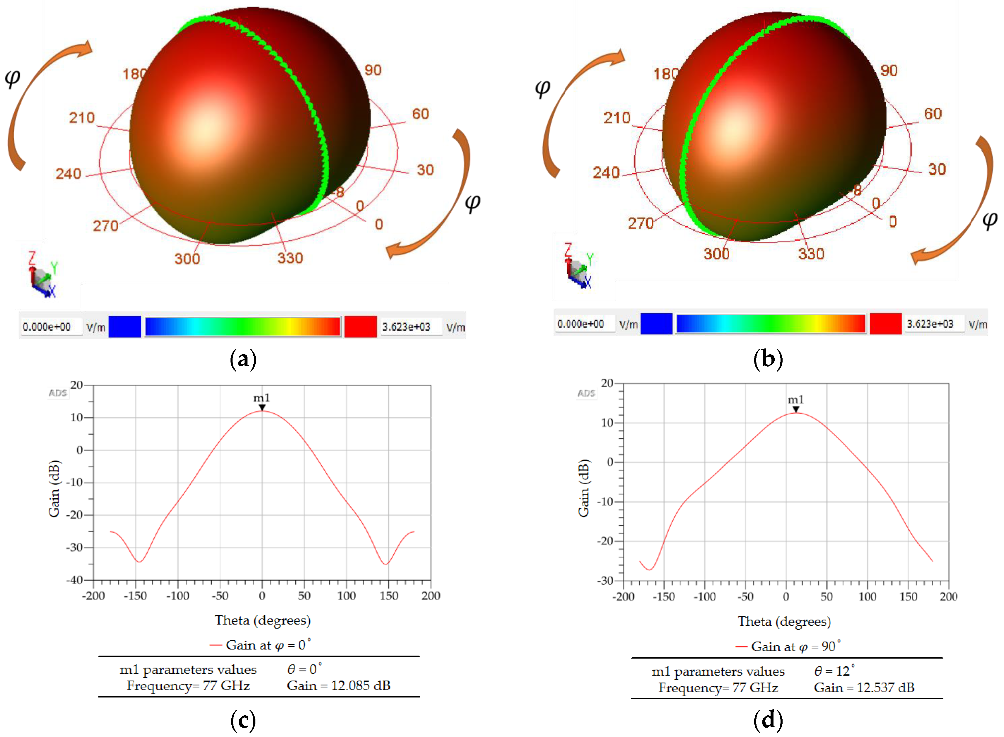 Sensors 23 01418 g019