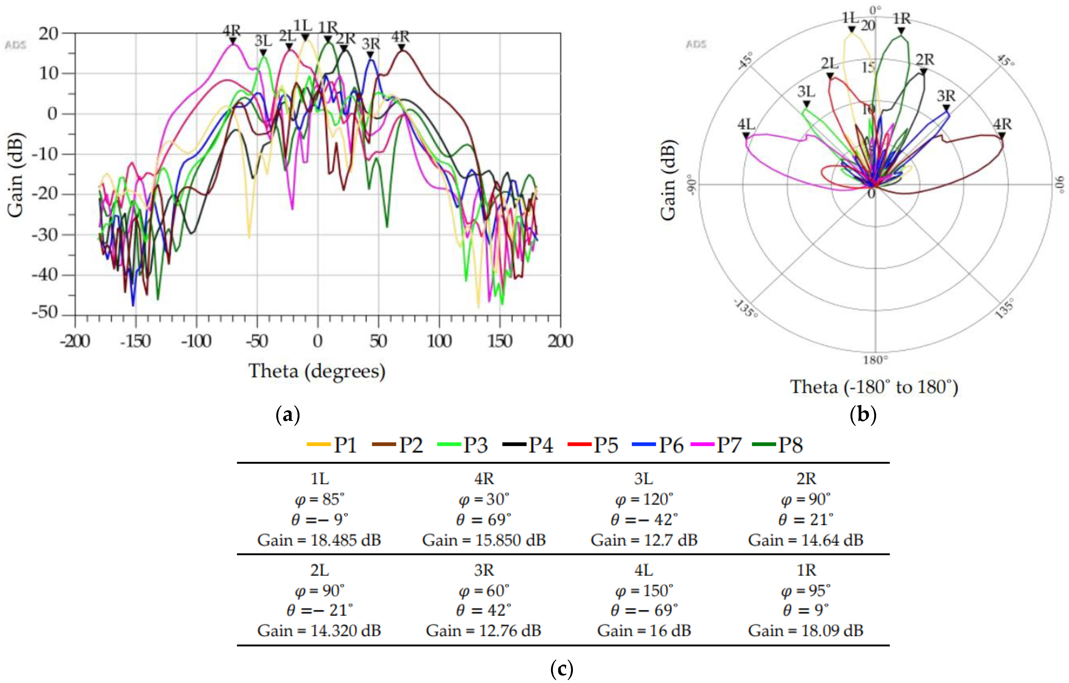 Sensors 23 01418 g023