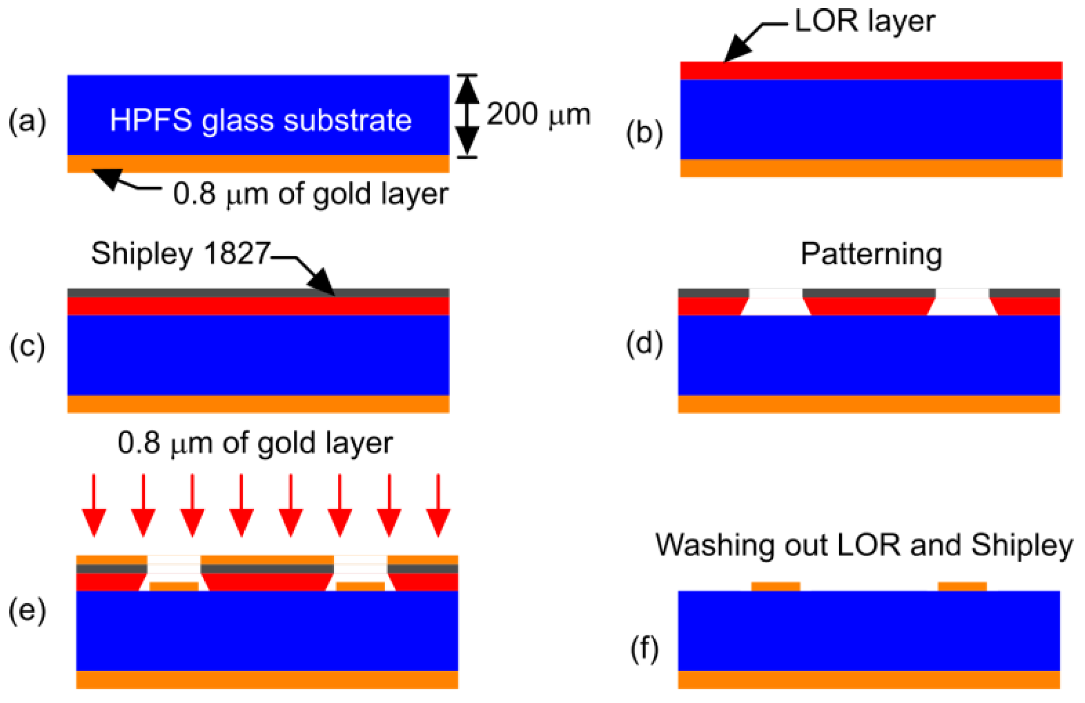 Sensors 23 01418 g024