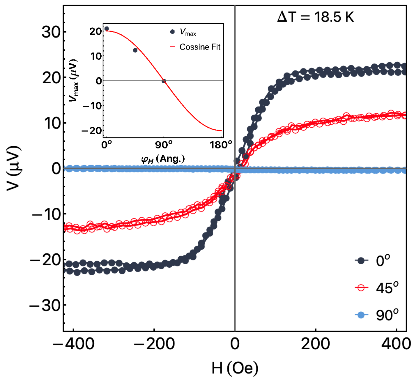 Sensors 23 01420 g005