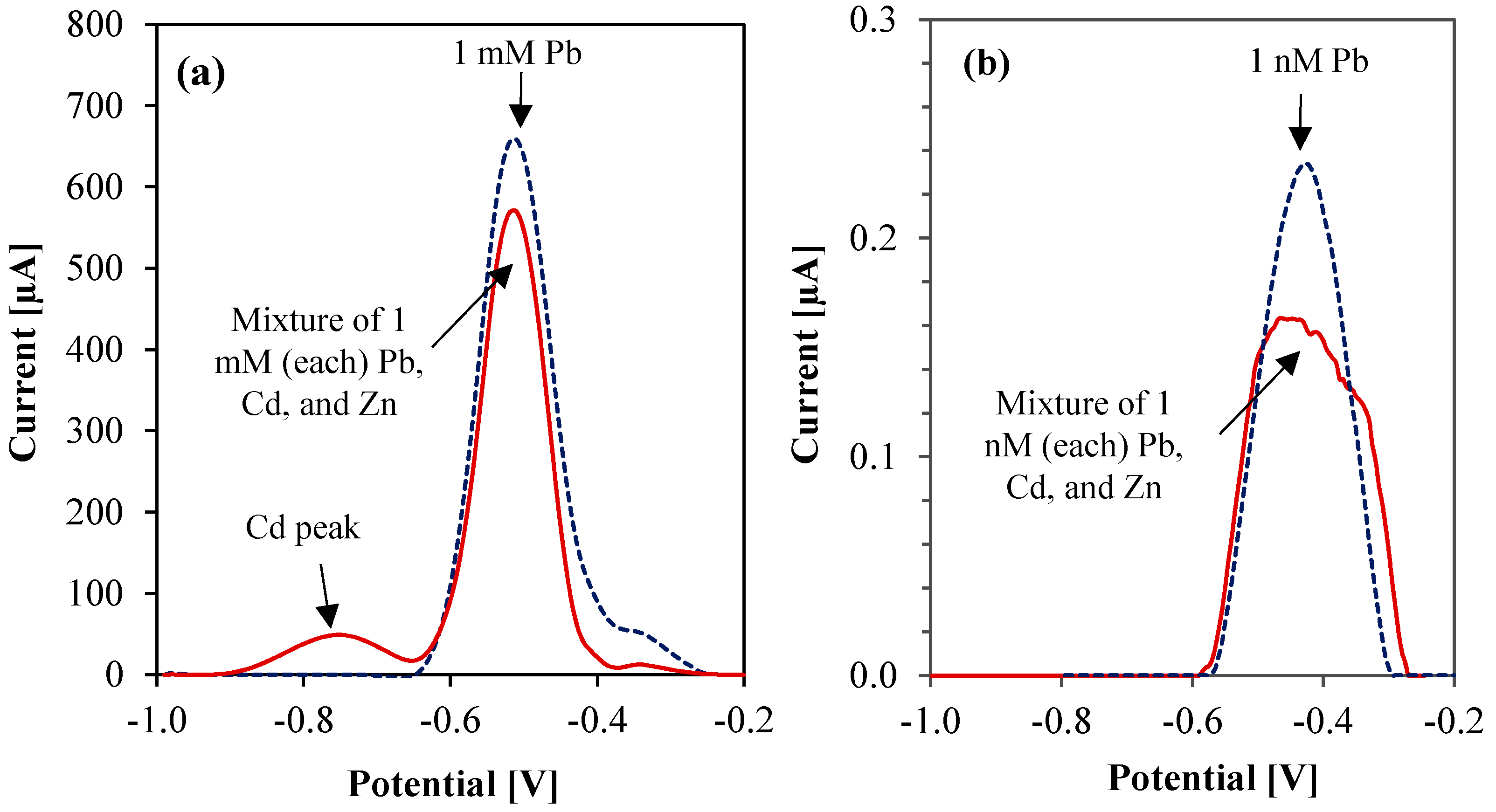 Sensors 23 01424 g007