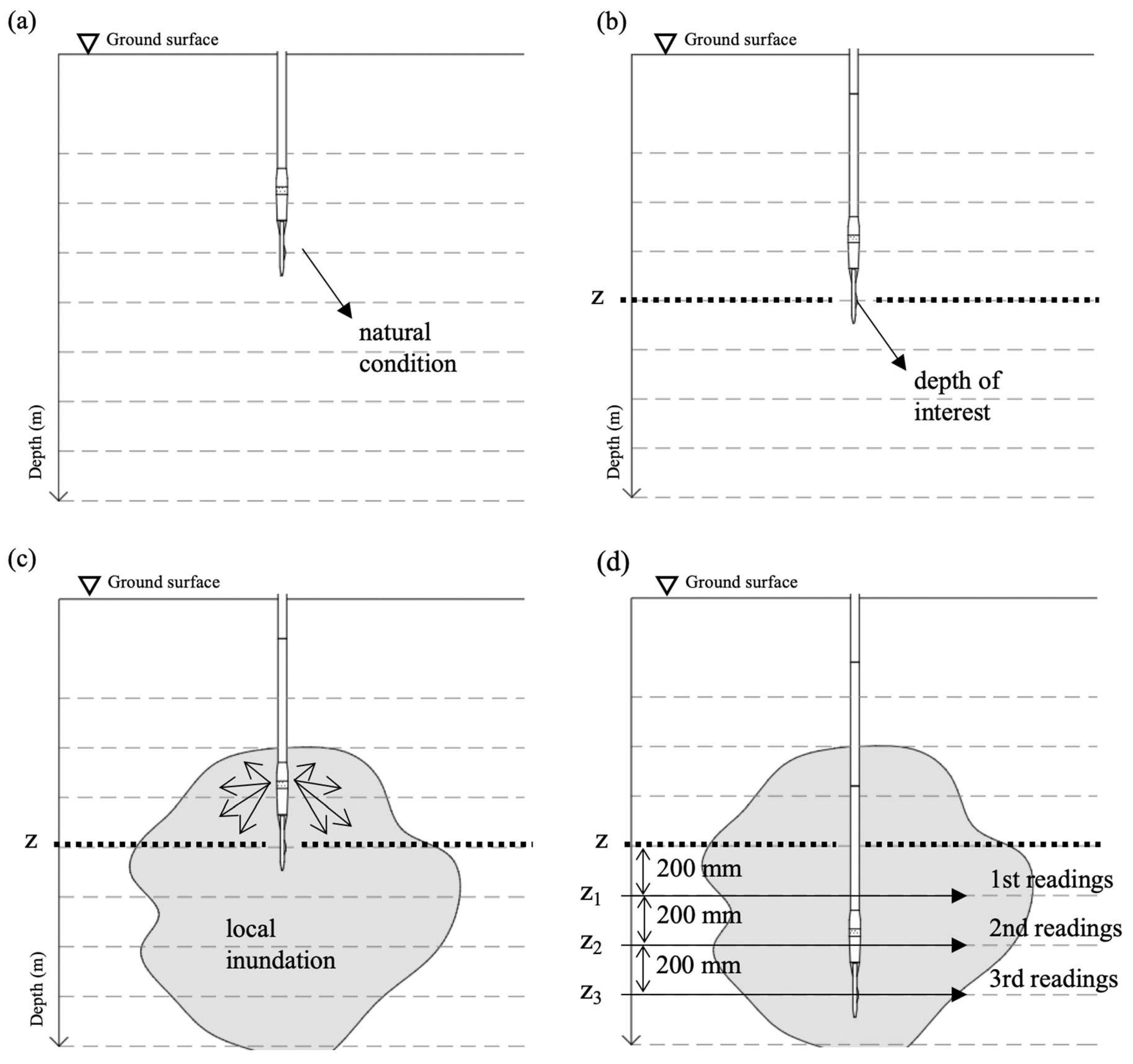 Sensors 23 01429 g003