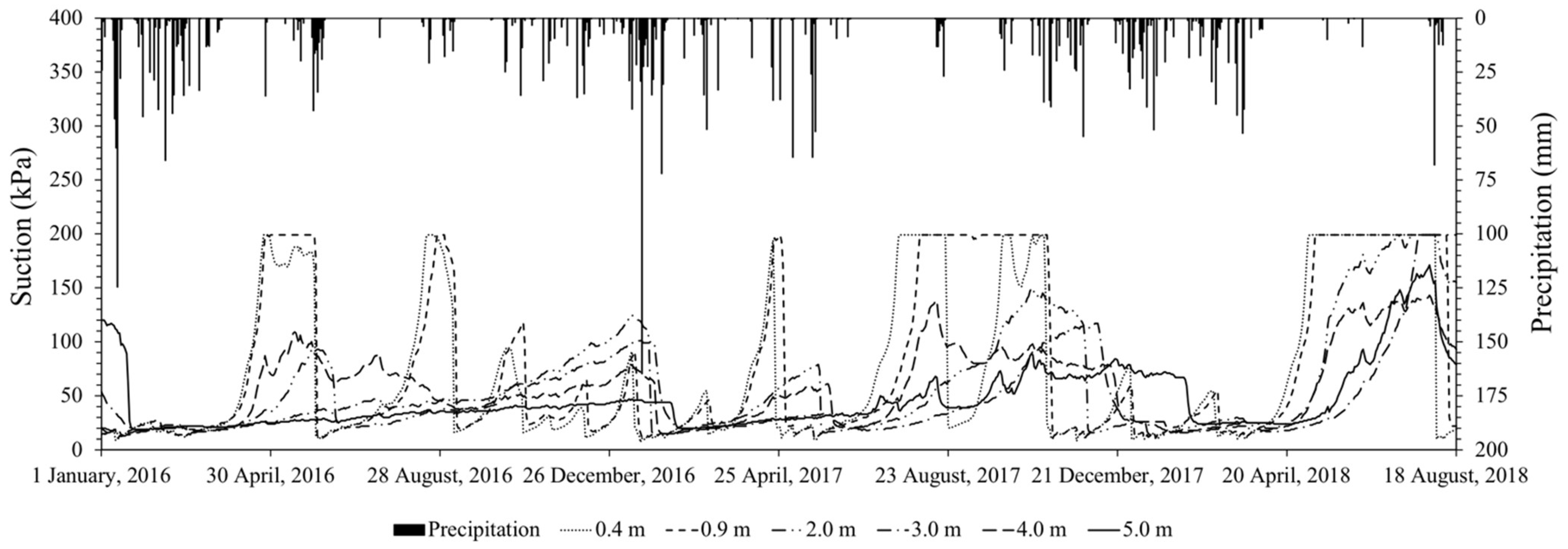 Sensors 23 01429 g007