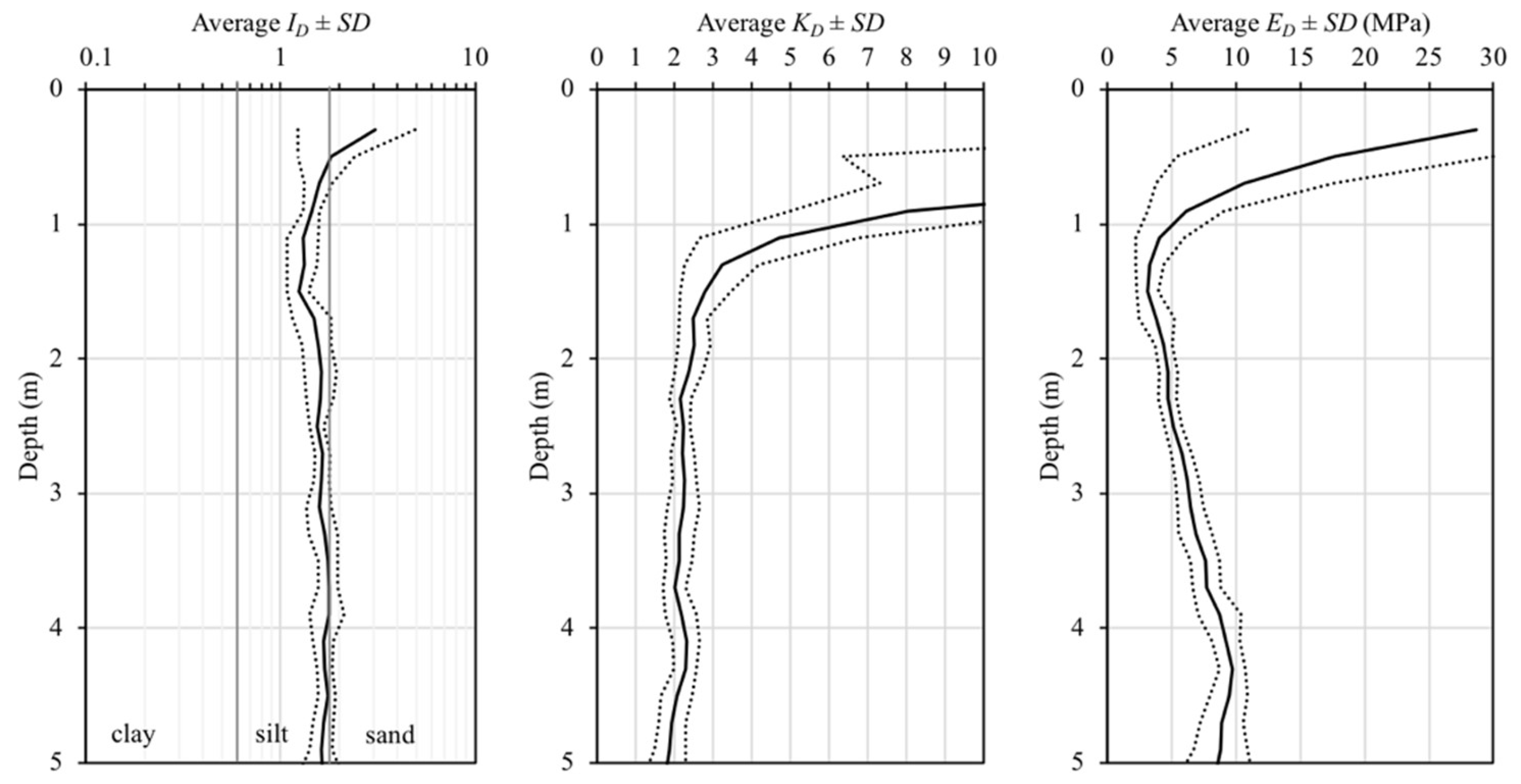 Sensors 23 01429 g008