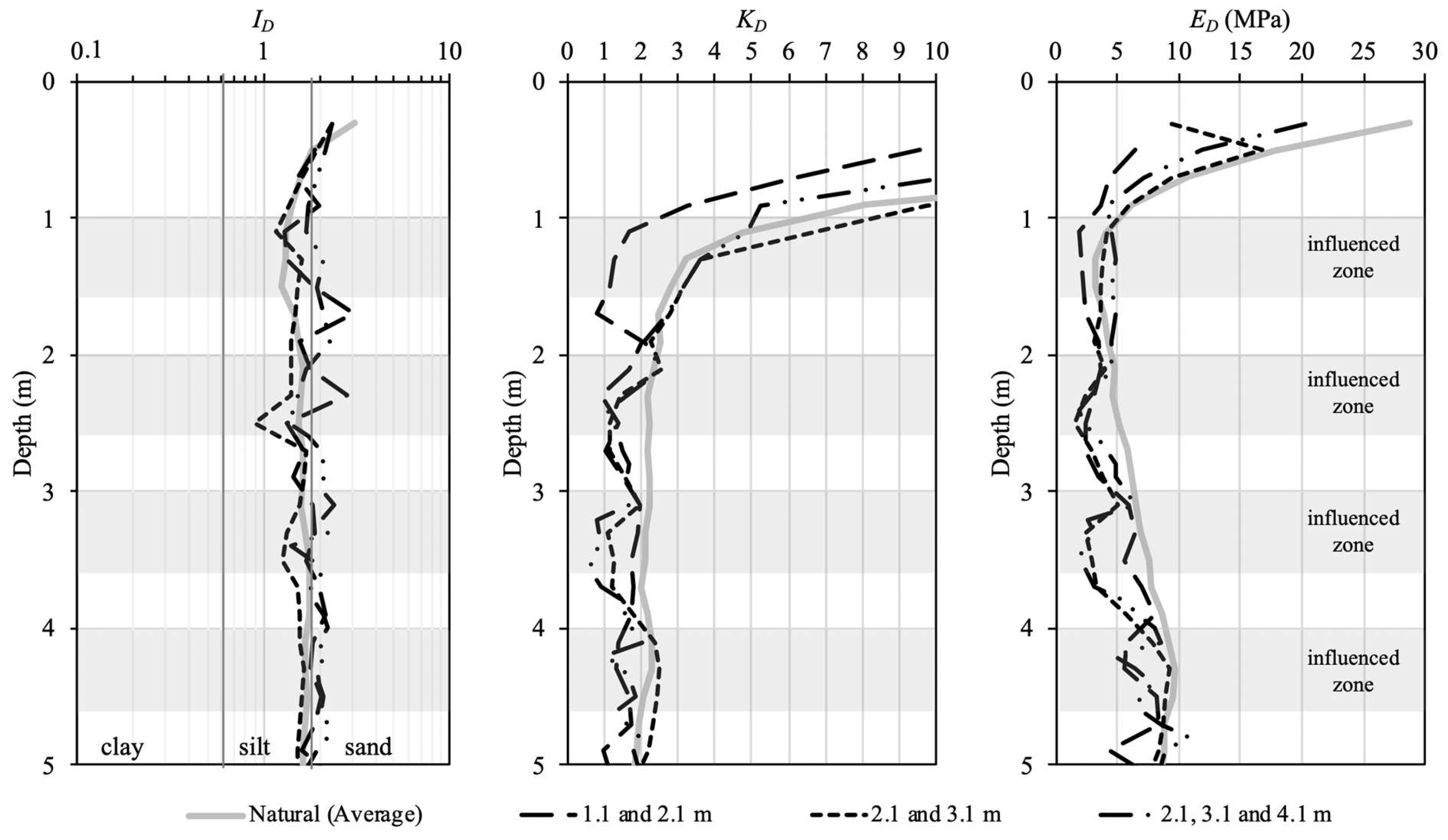 Sensors 23 01429 g009