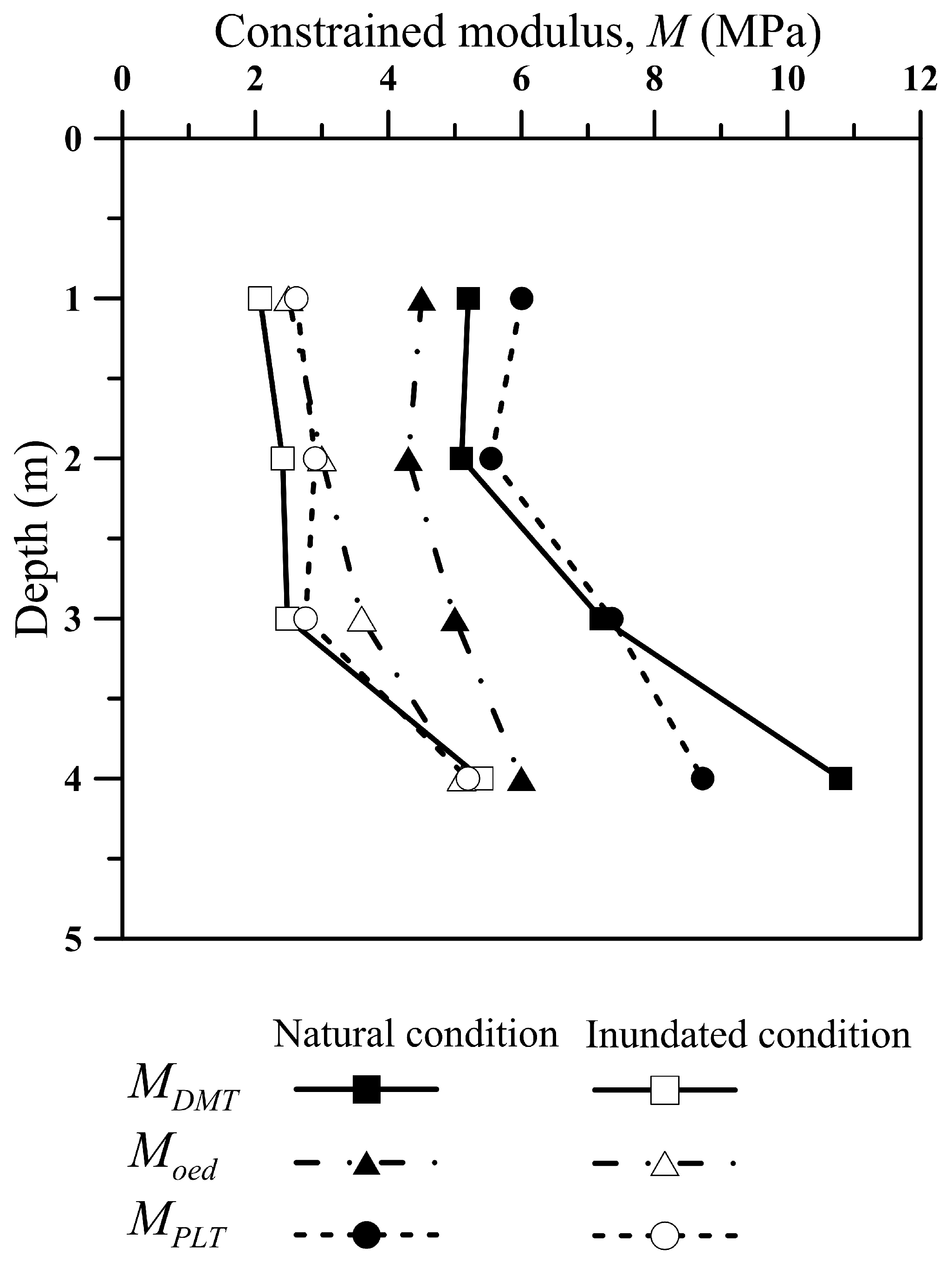 Sensors 23 01429 g010