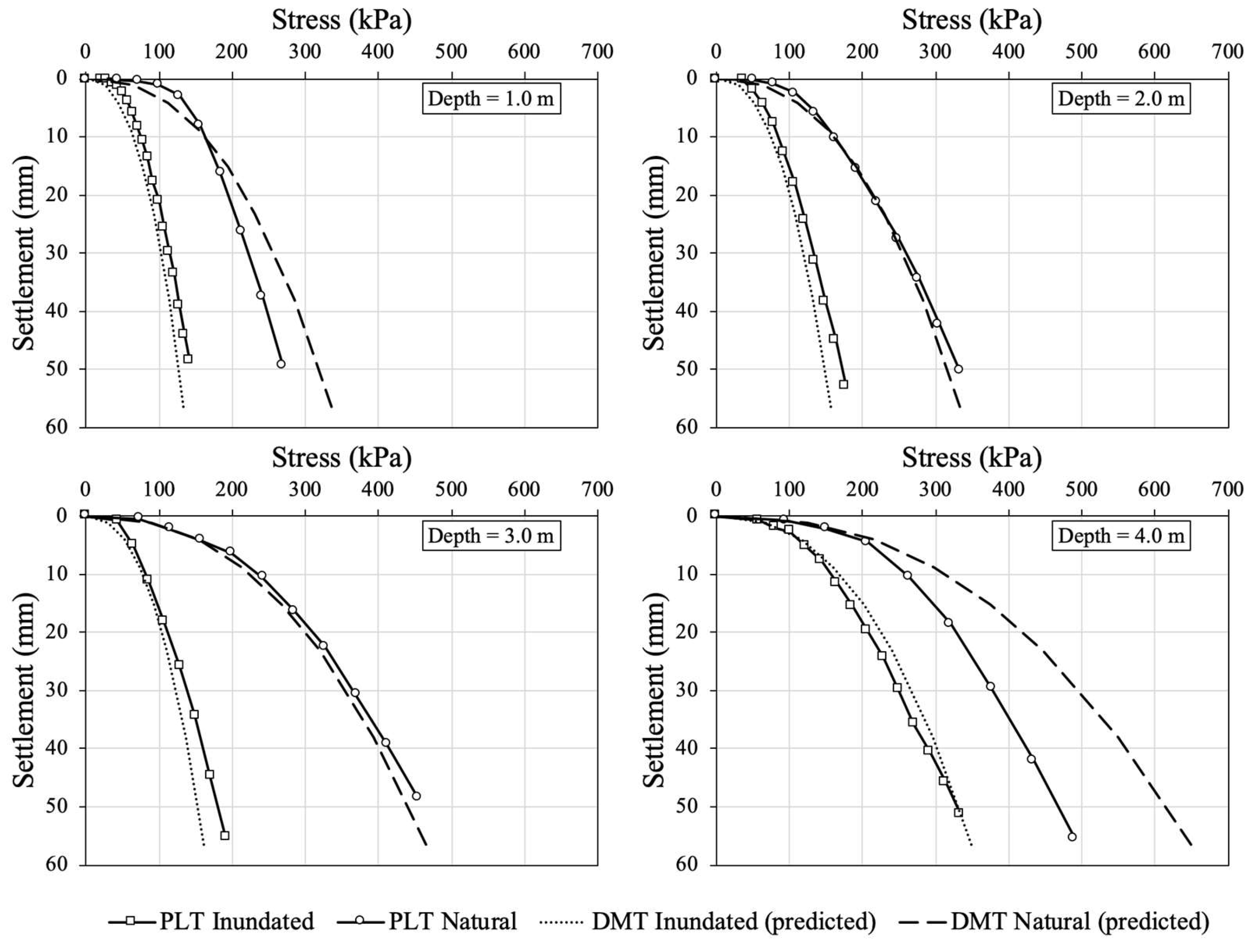 Sensors 23 01429 g011