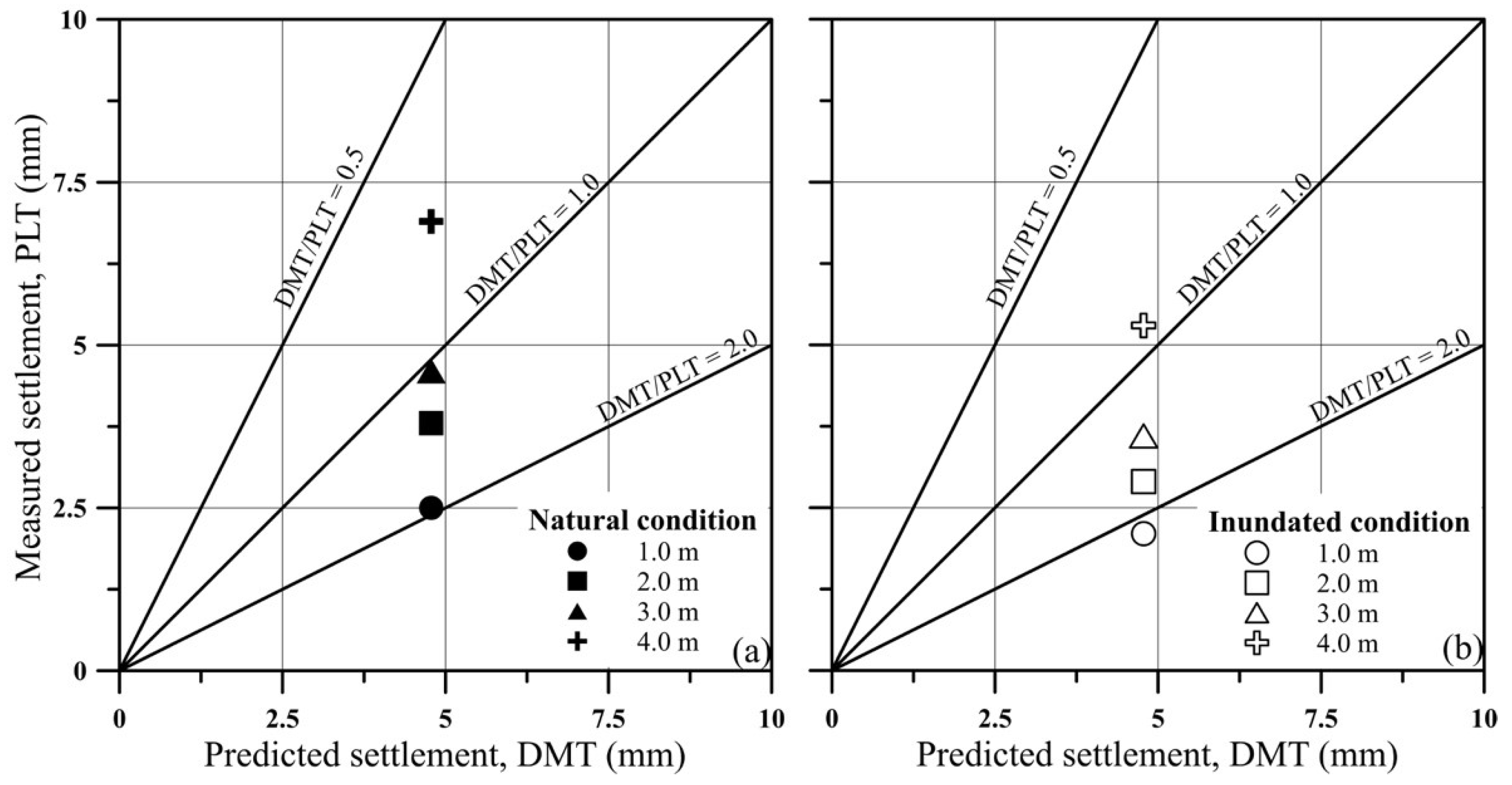Sensors 23 01429 g012