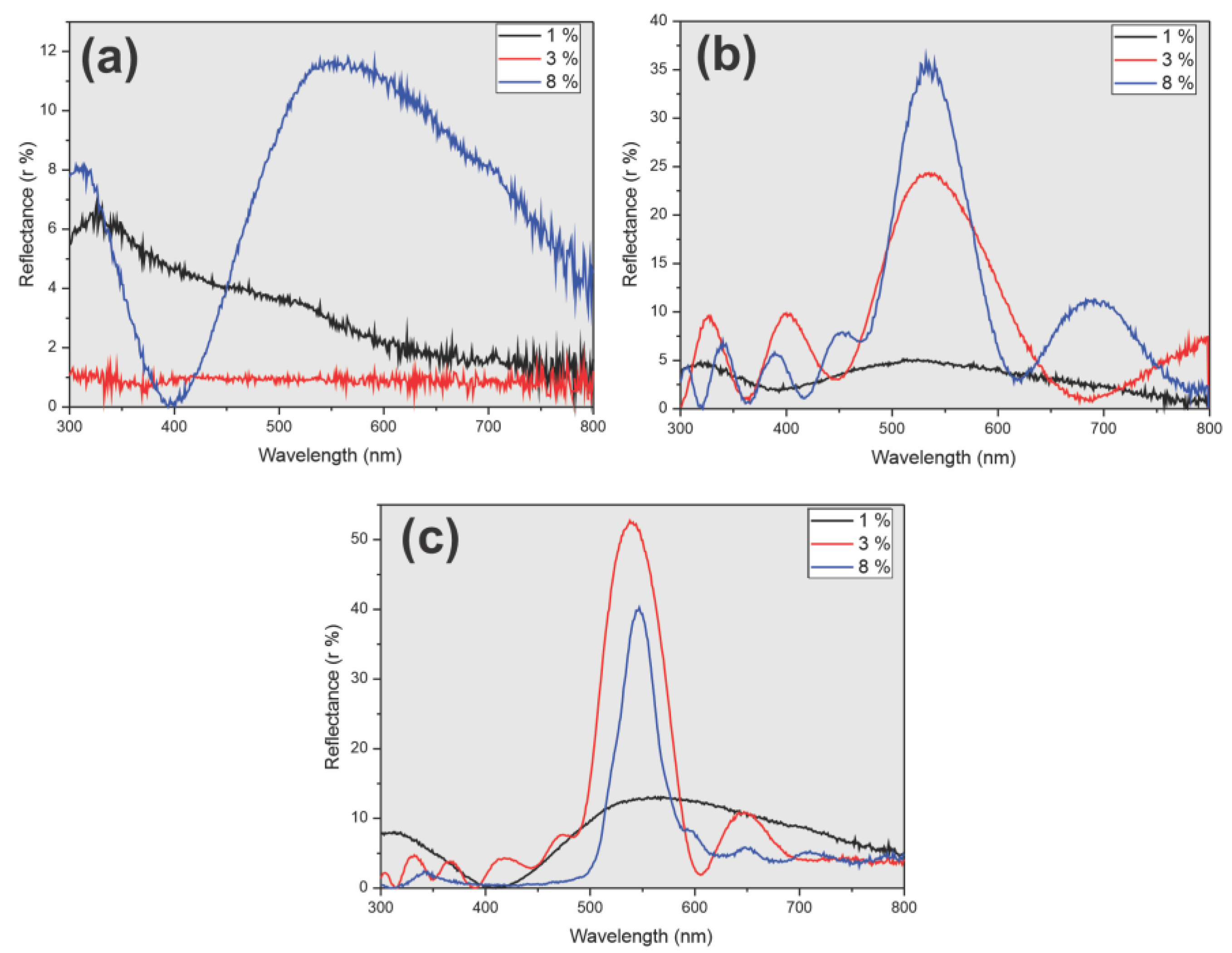 Sensors 23 01433 g003