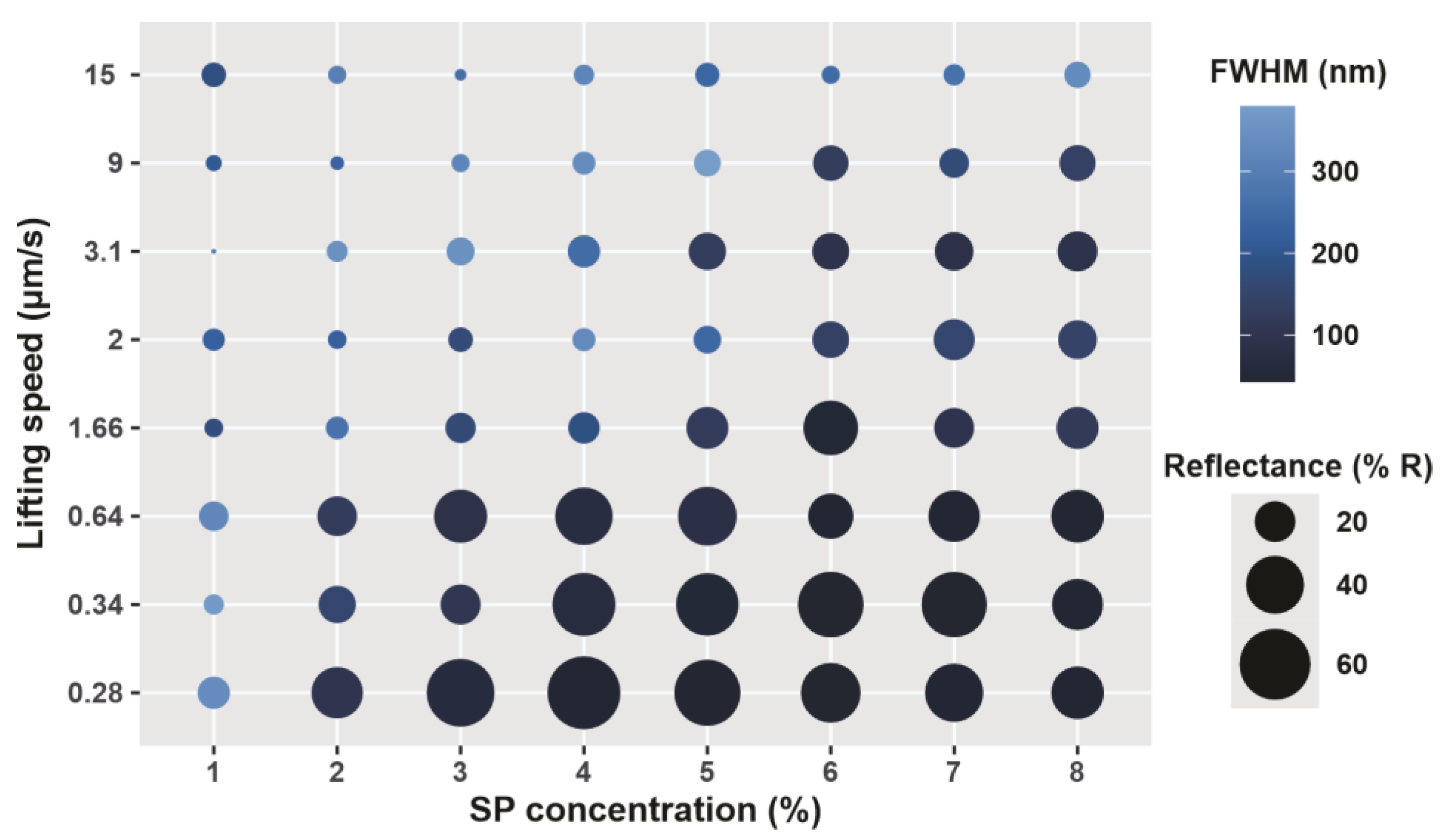 Sensors 23 01433 g005