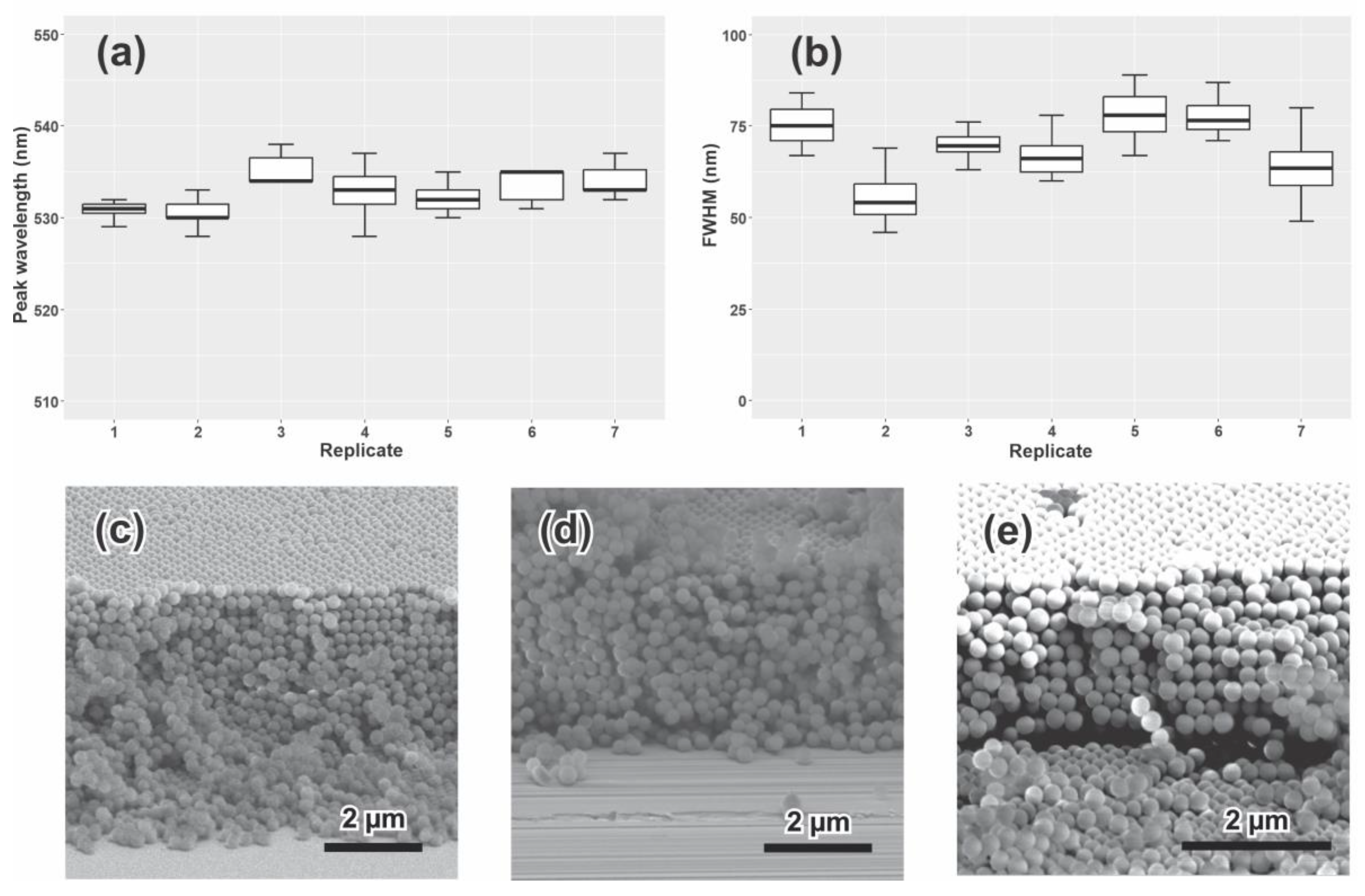 Sensors 23 01433 g009