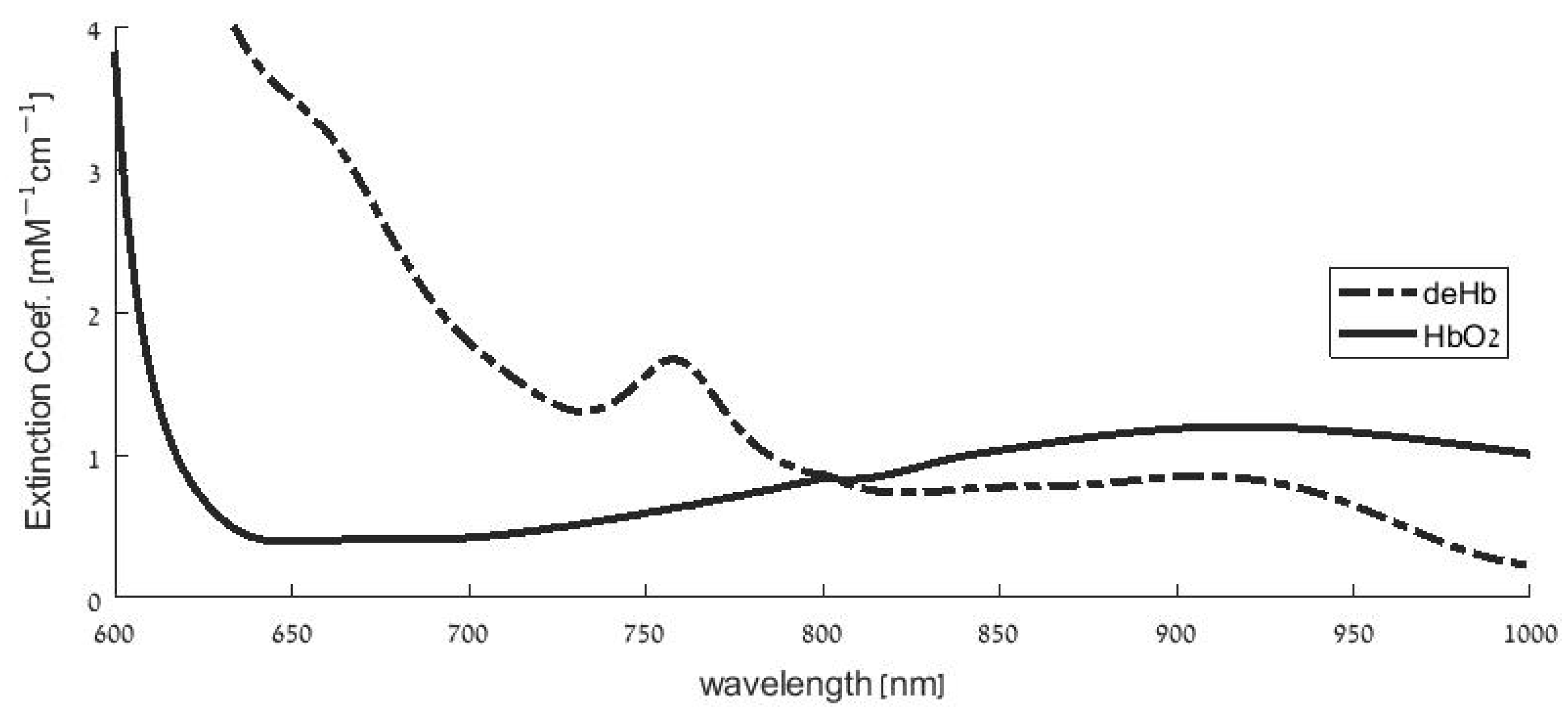 Sensors 23 01434 g001
