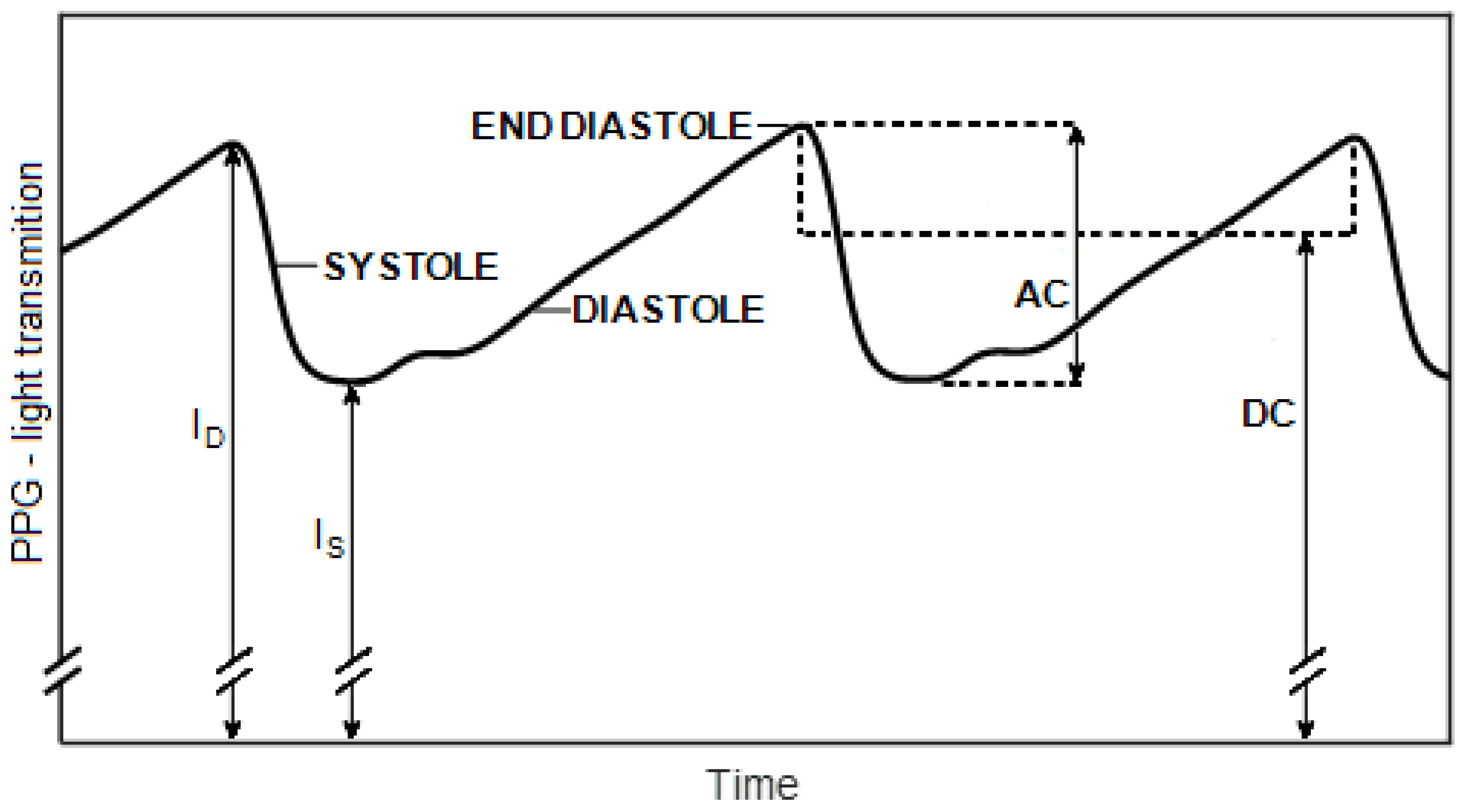 Sensors 23 01434 g002