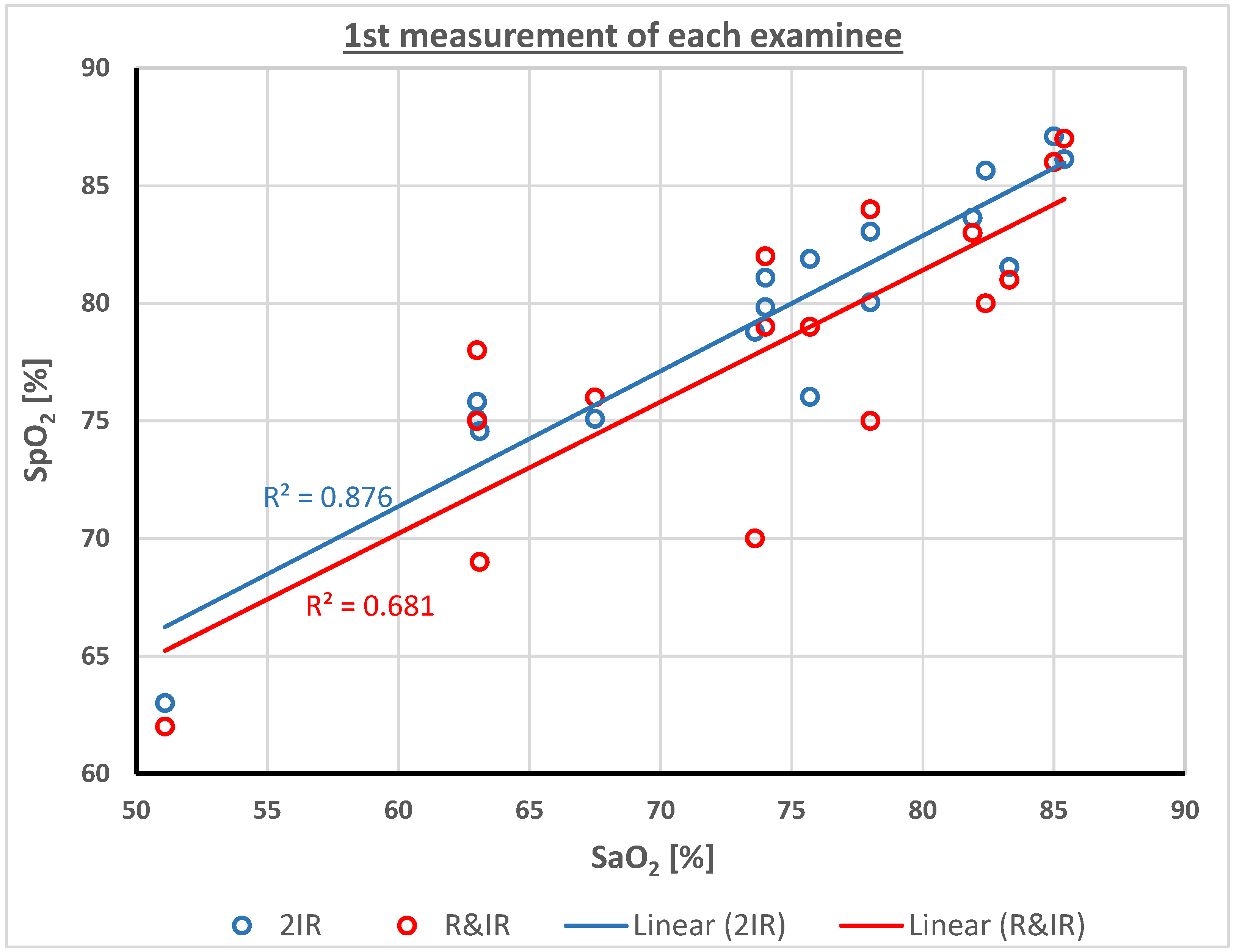 Sensors 23 01434 g003