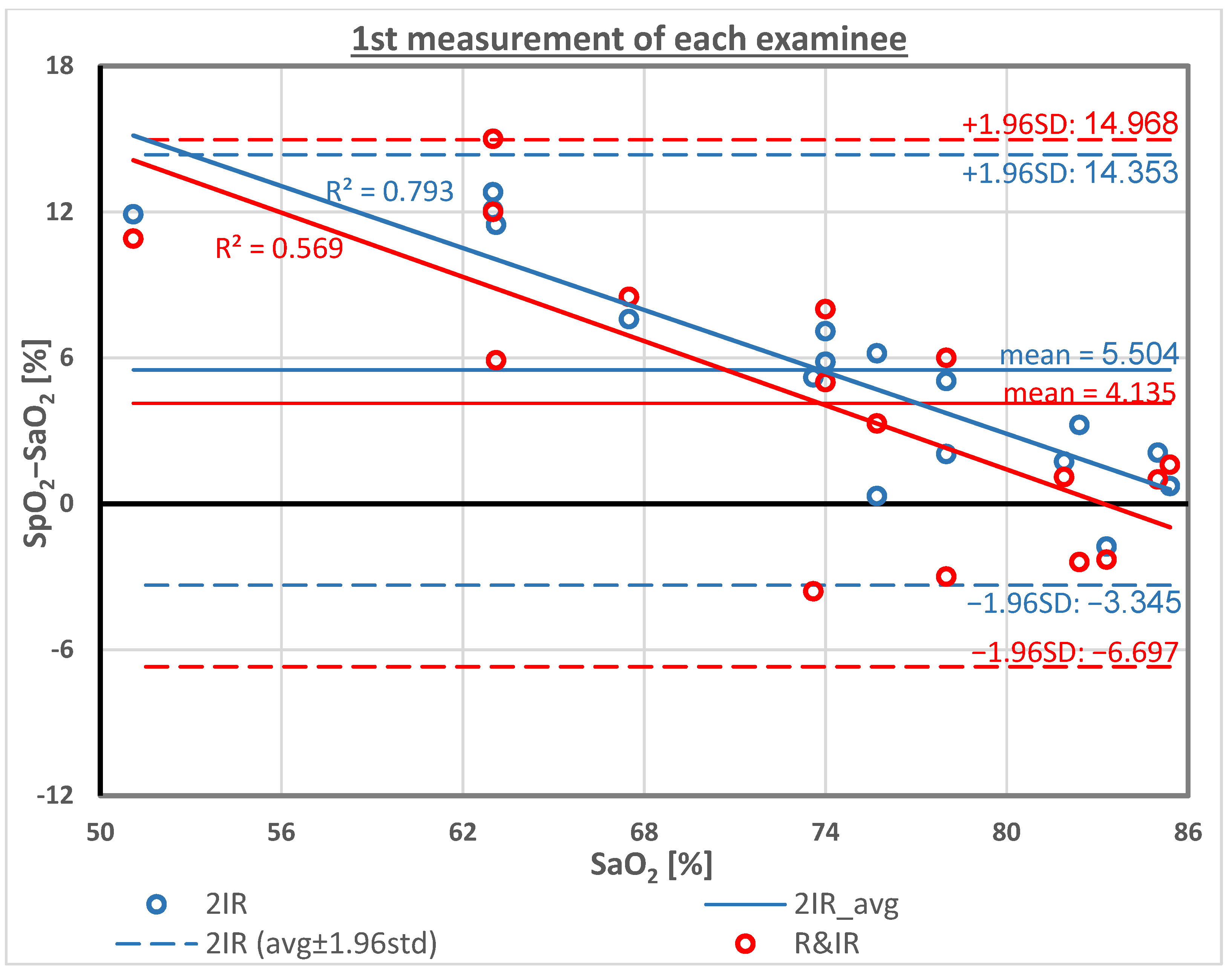 Sensors 23 01434 g004
