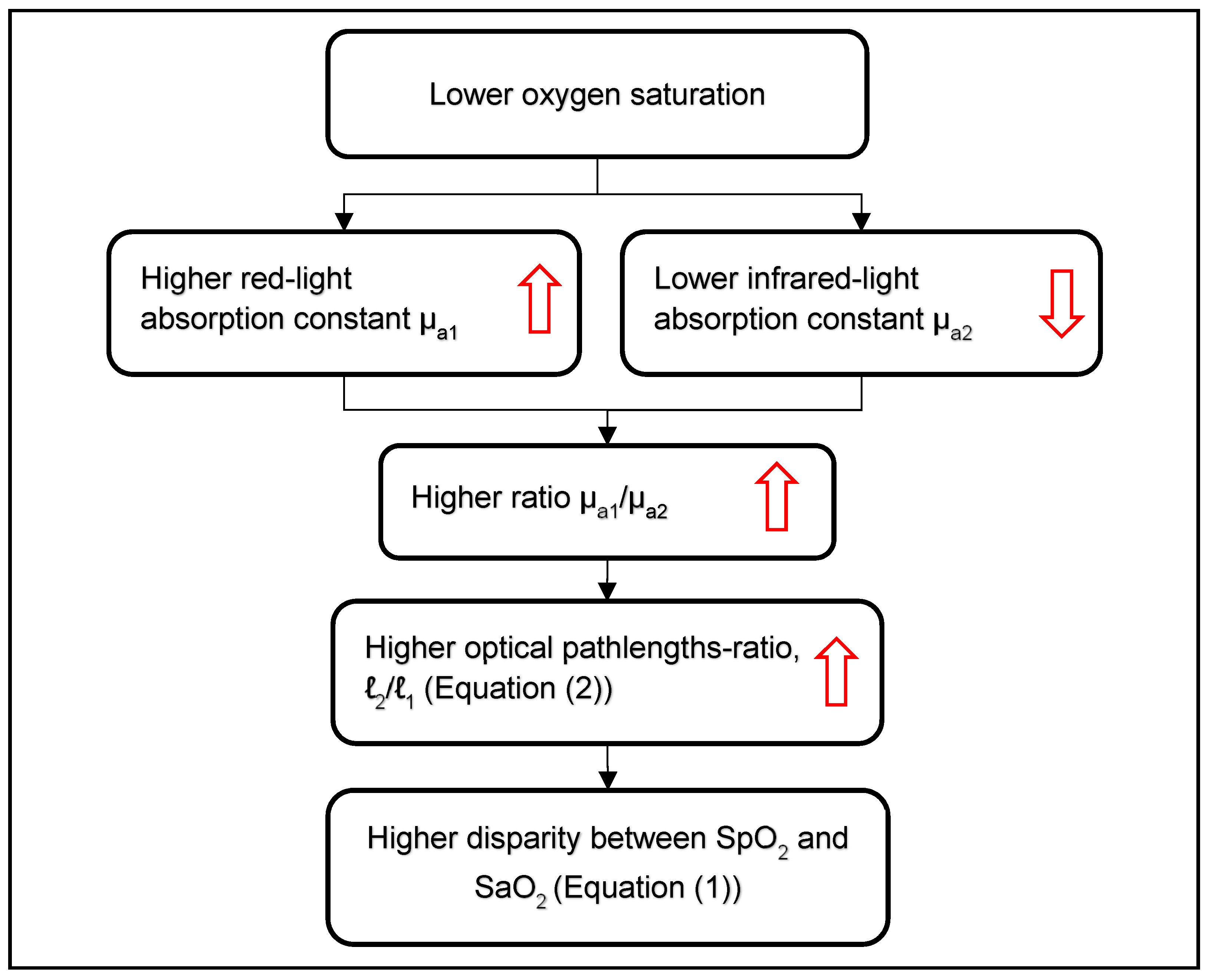 Sensors 23 01434 g006