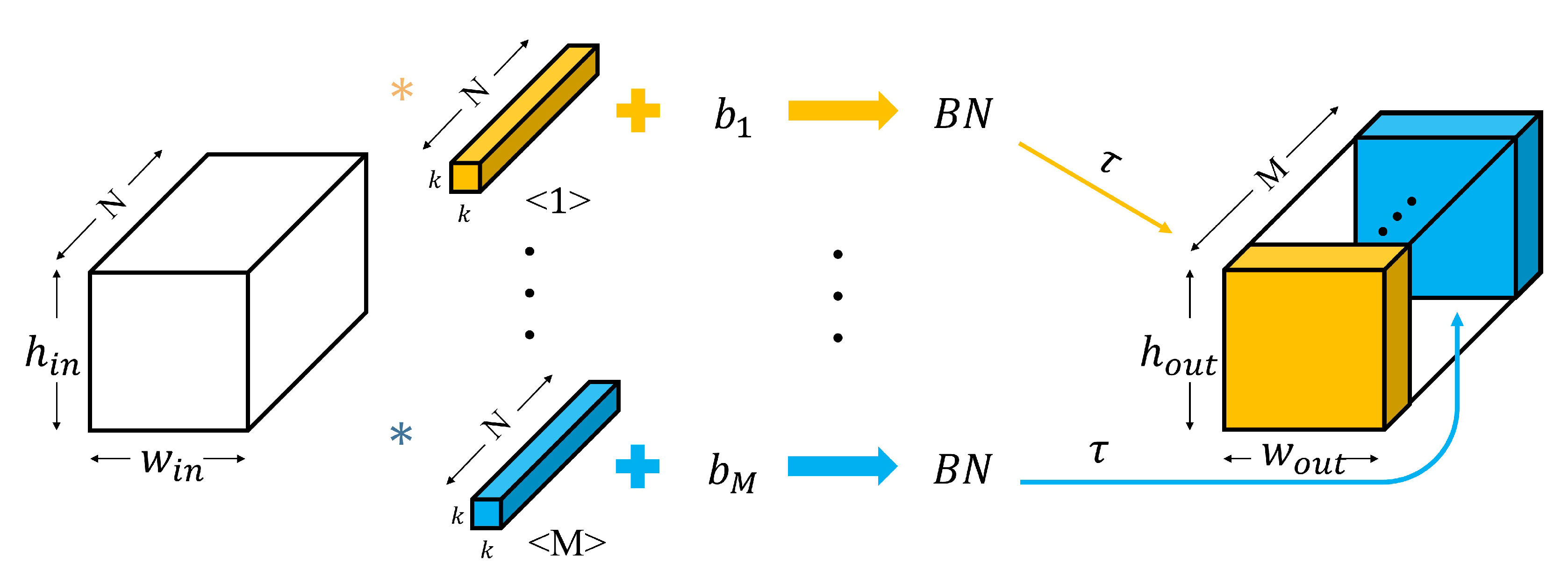 Sensors 23 01436 g001 Sensors 23 01436 g001