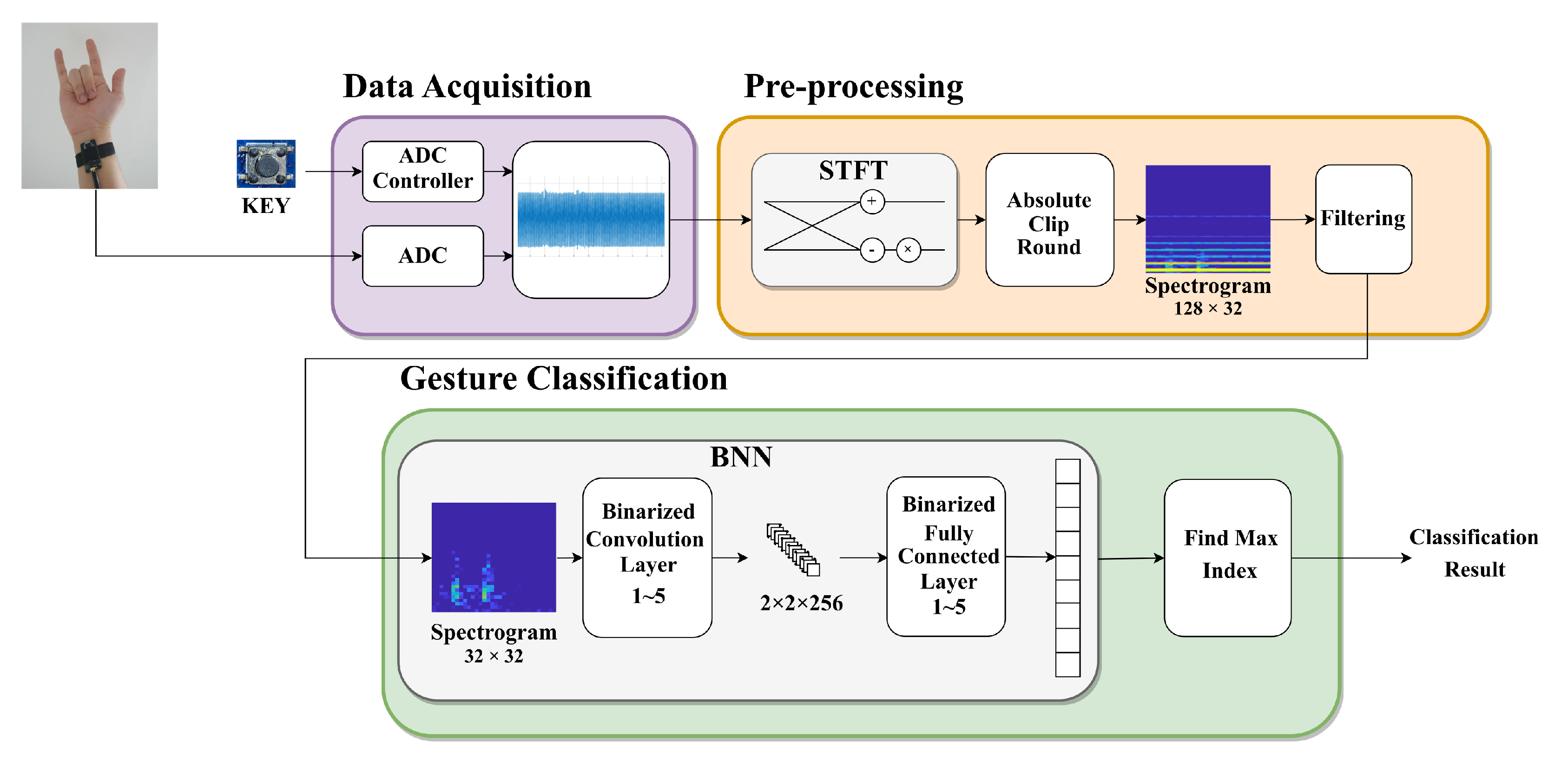 Sensors 23 01436 g002 Sensors 23 01436 g002