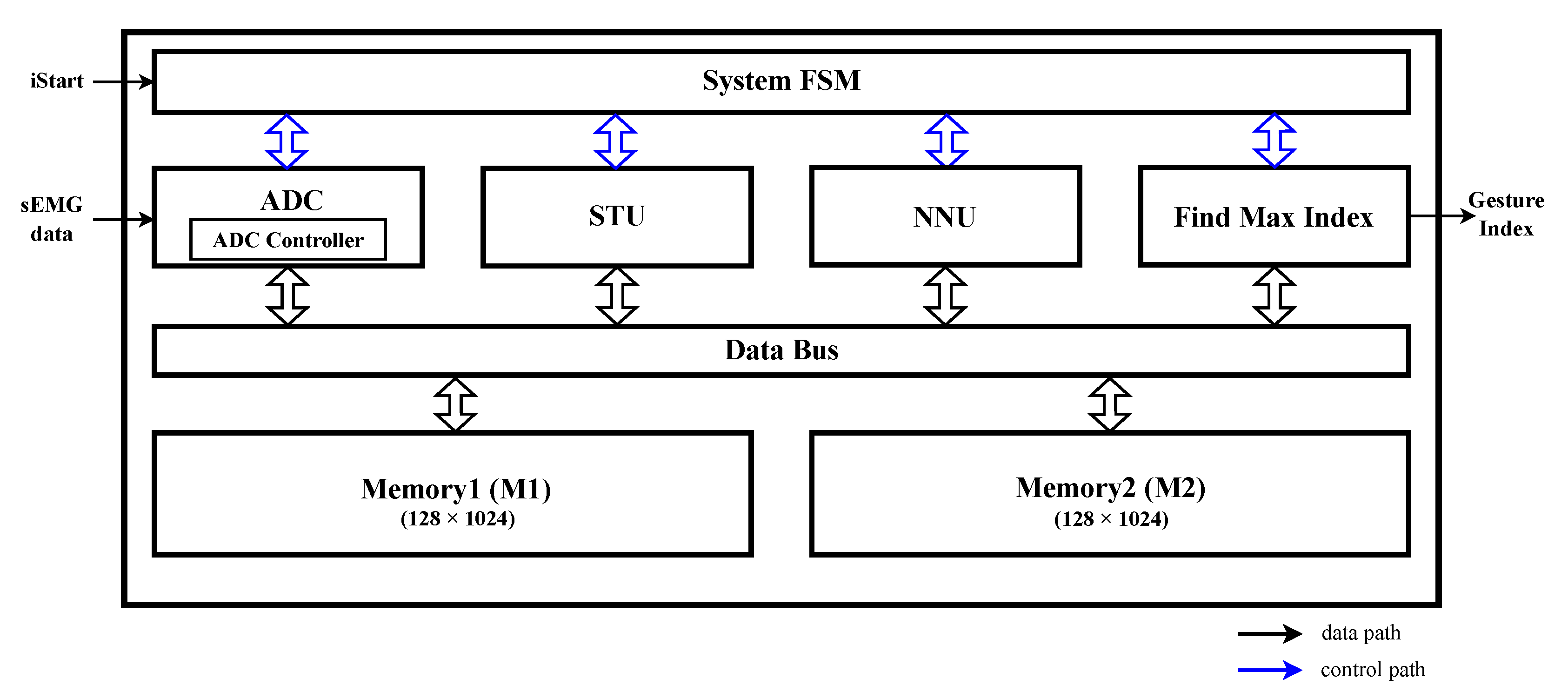 Sensors 23 01436 g007 Sensors 23 01436 g007