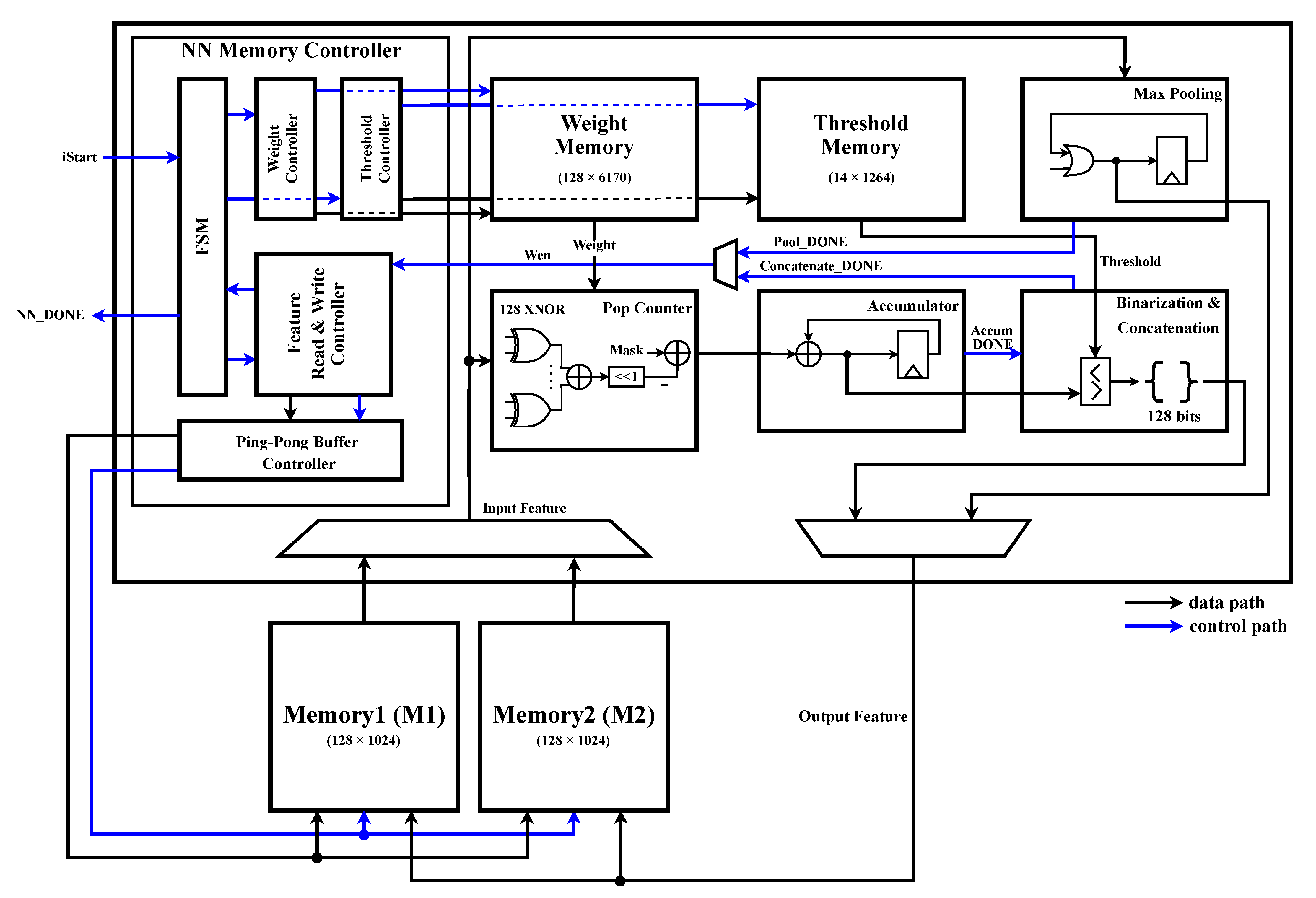 Sensors 23 01436 g009 Sensors 23 01436 g009