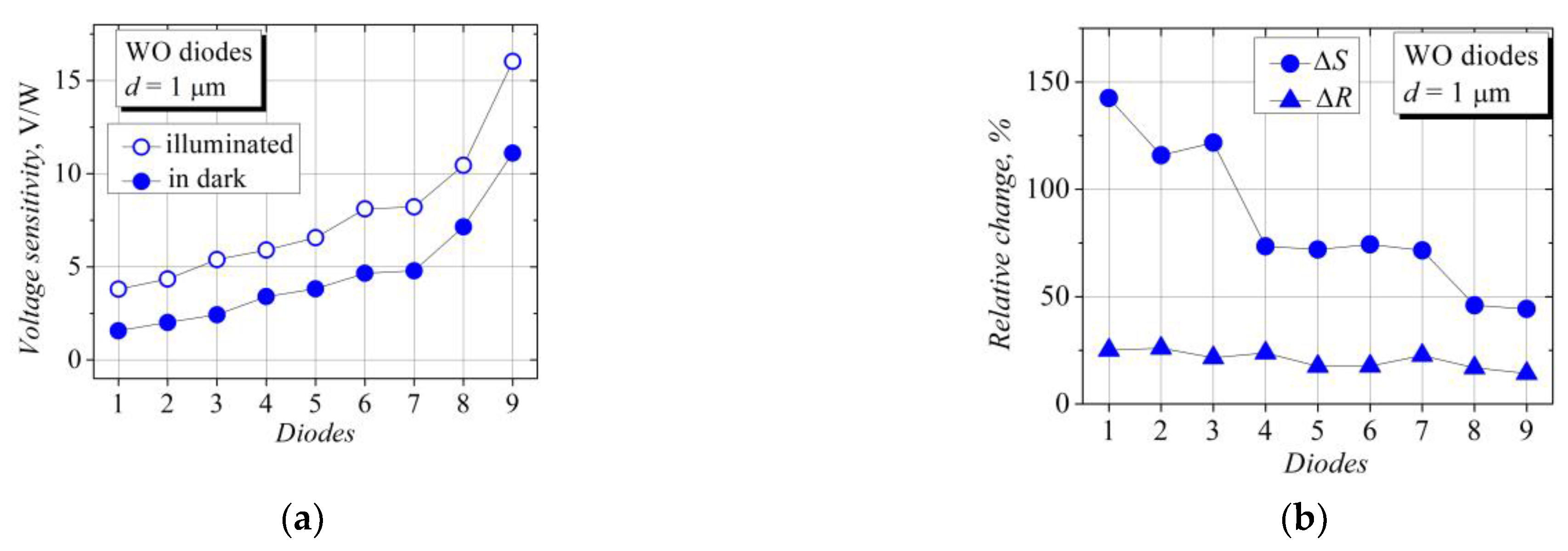 Sensors 23 01441 g003