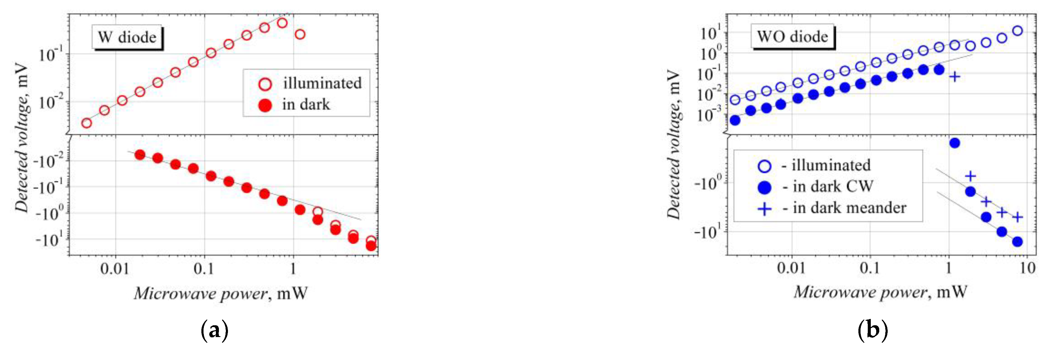 Sensors 23 01441 g005