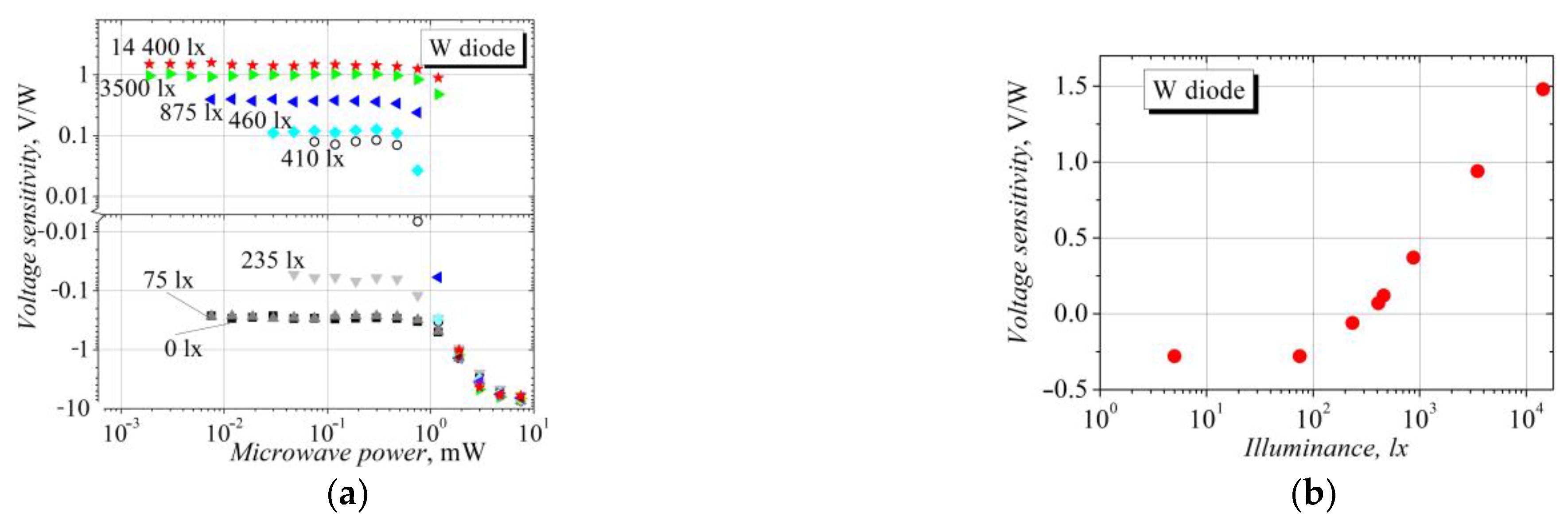 Sensors 23 01441 g006